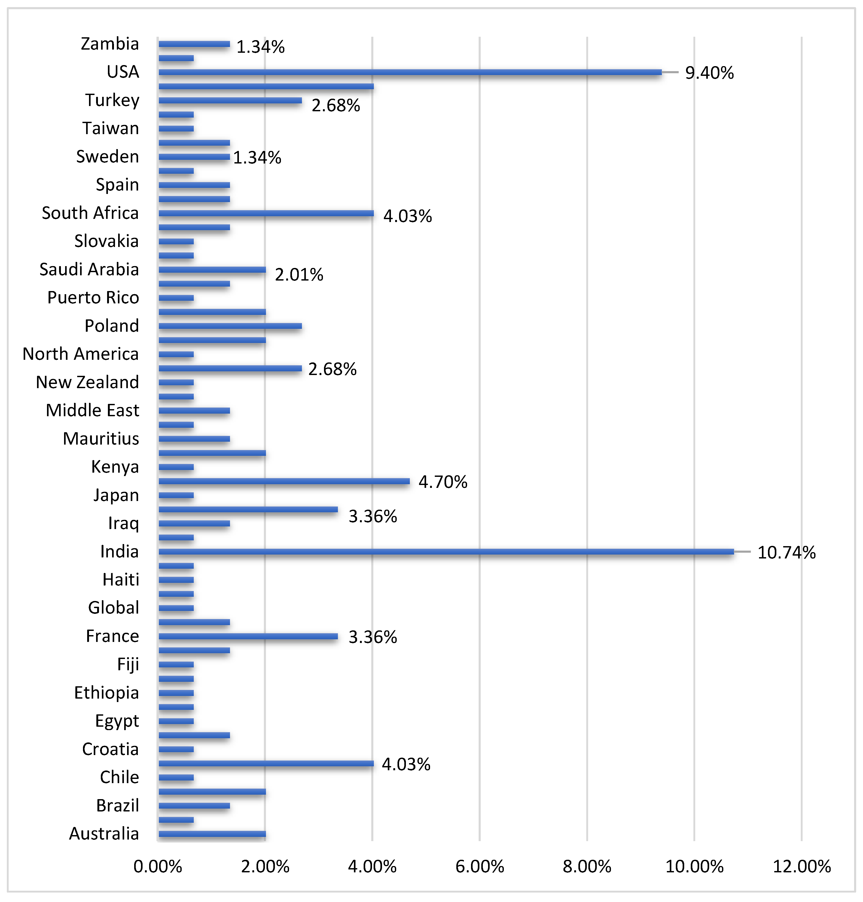 Preprints 119823 g018