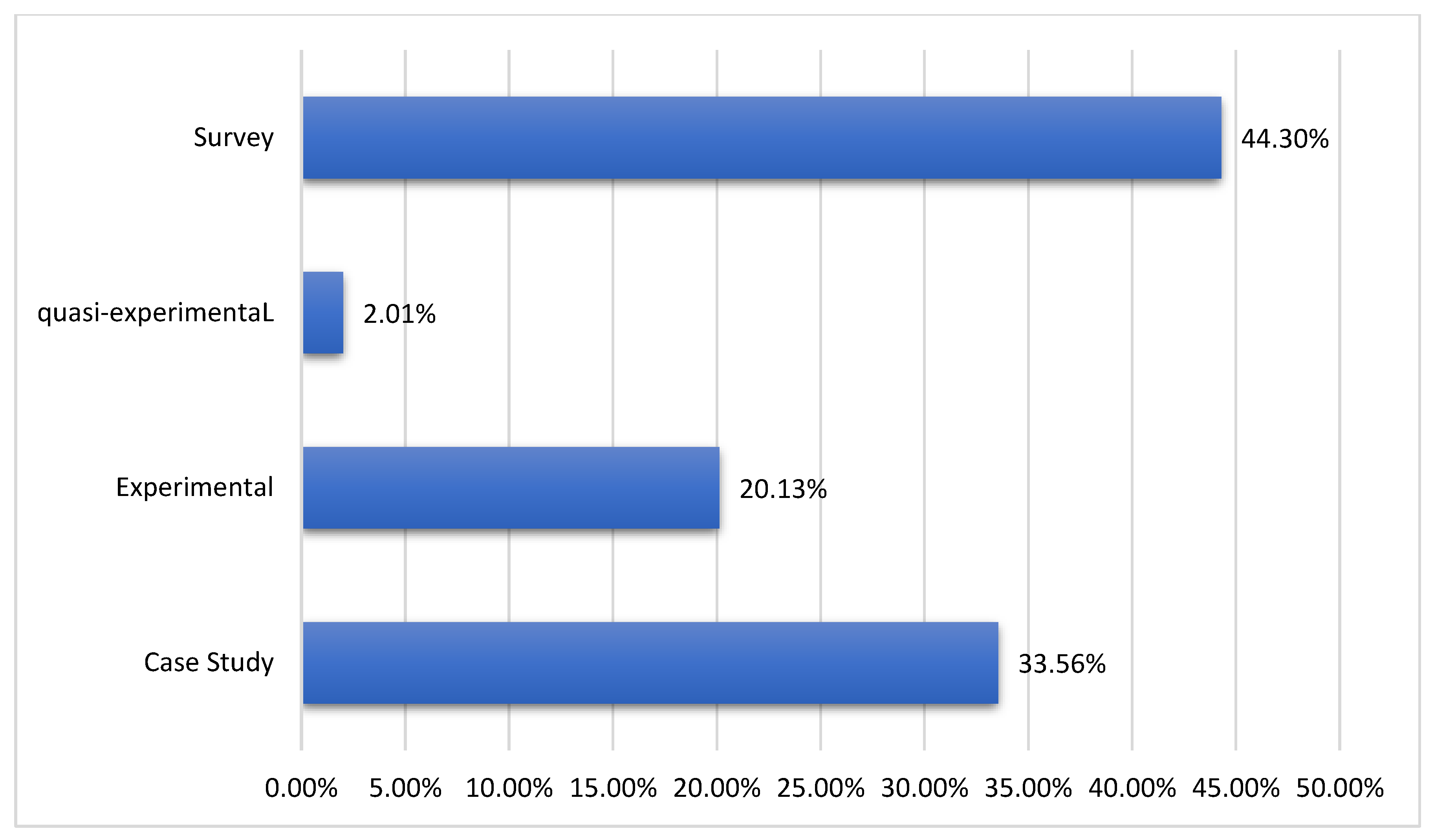 Preprints 119823 g019