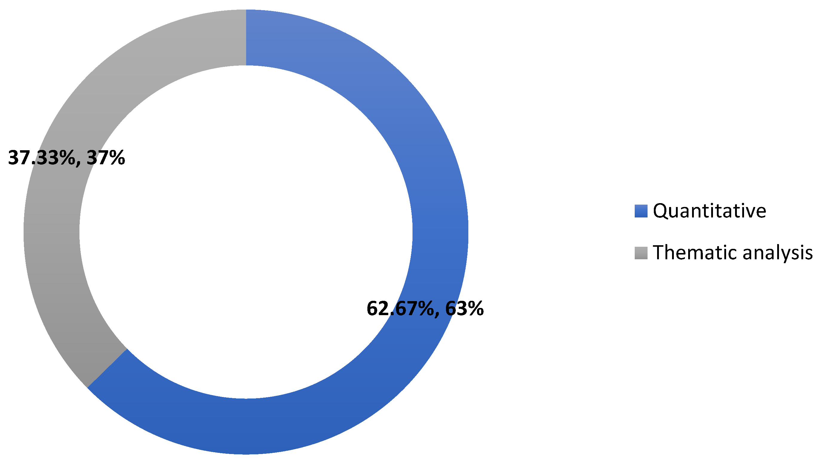 Preprints 119823 g023