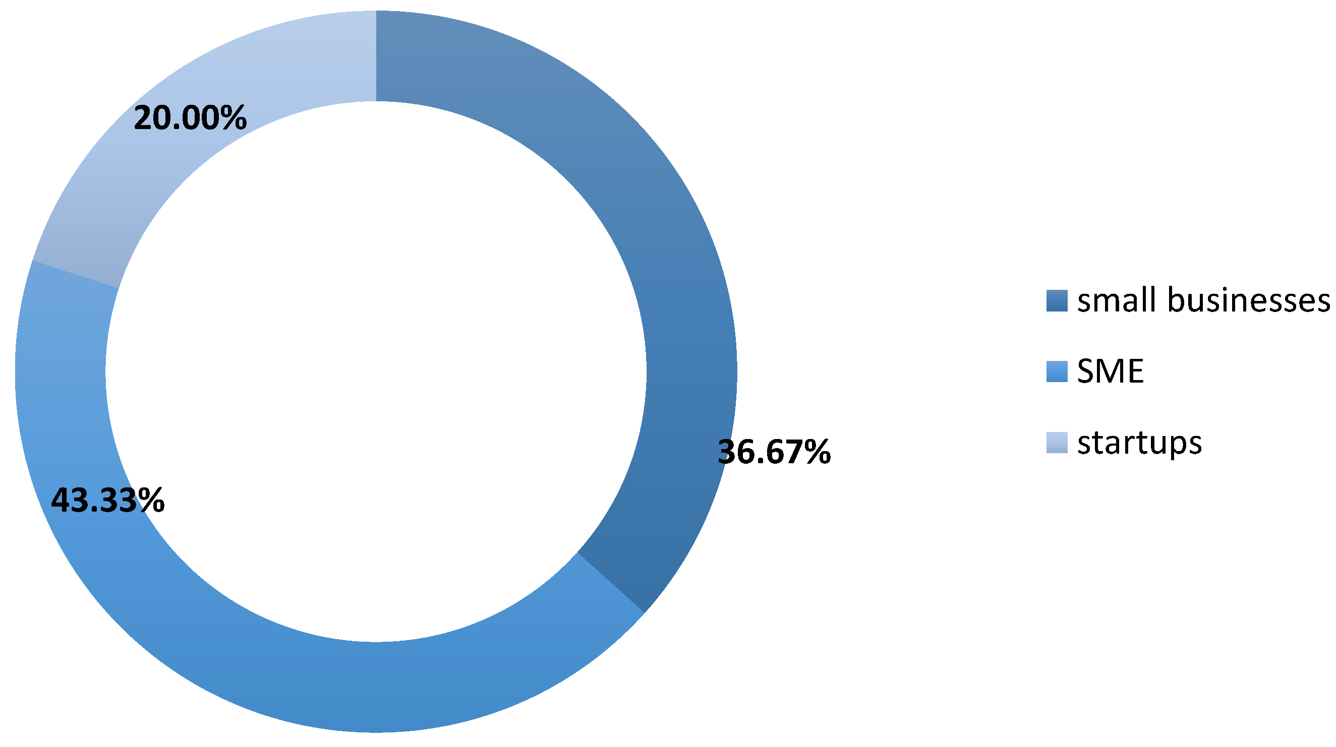 Preprints 119823 g028