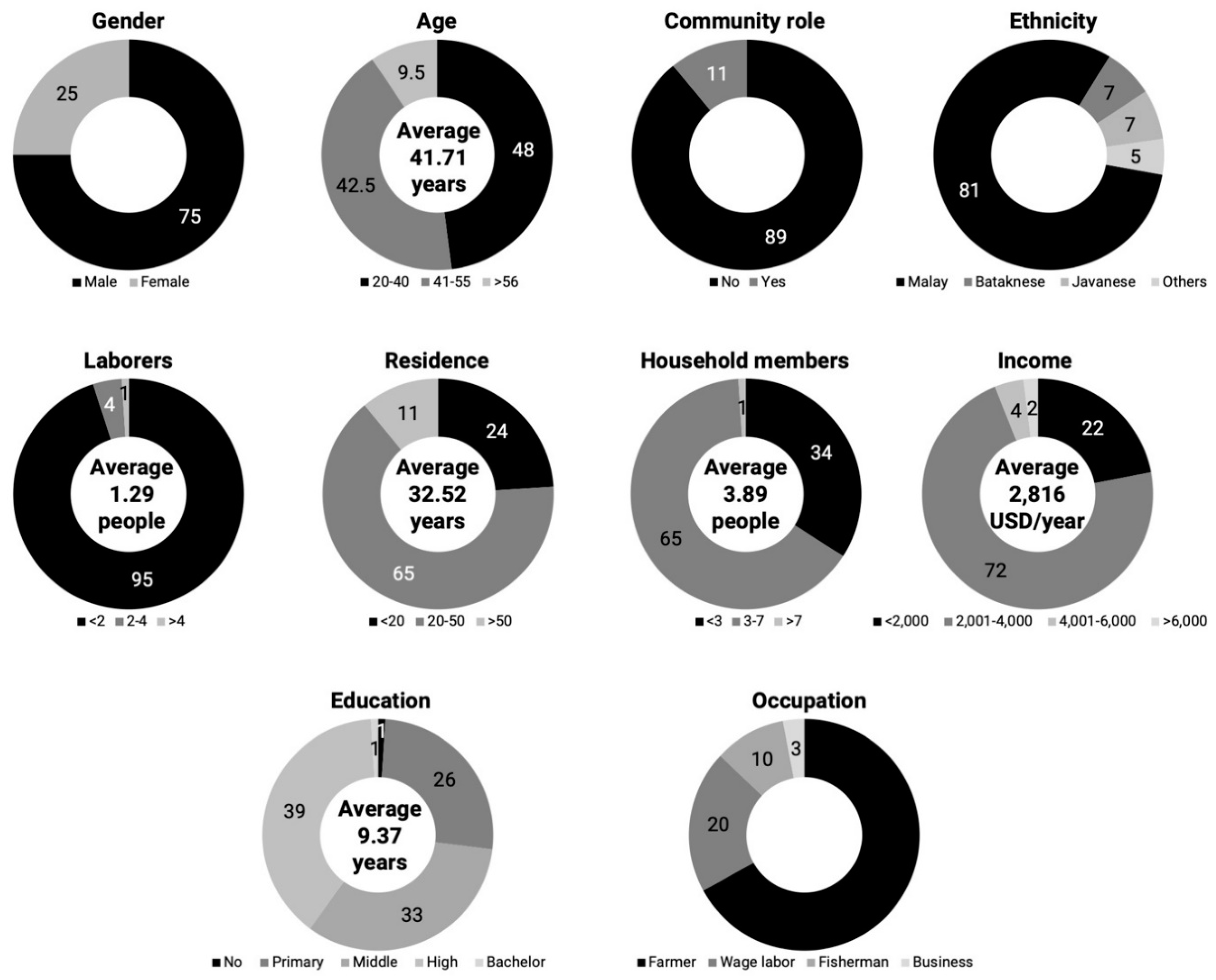 Preprints 94777 g004