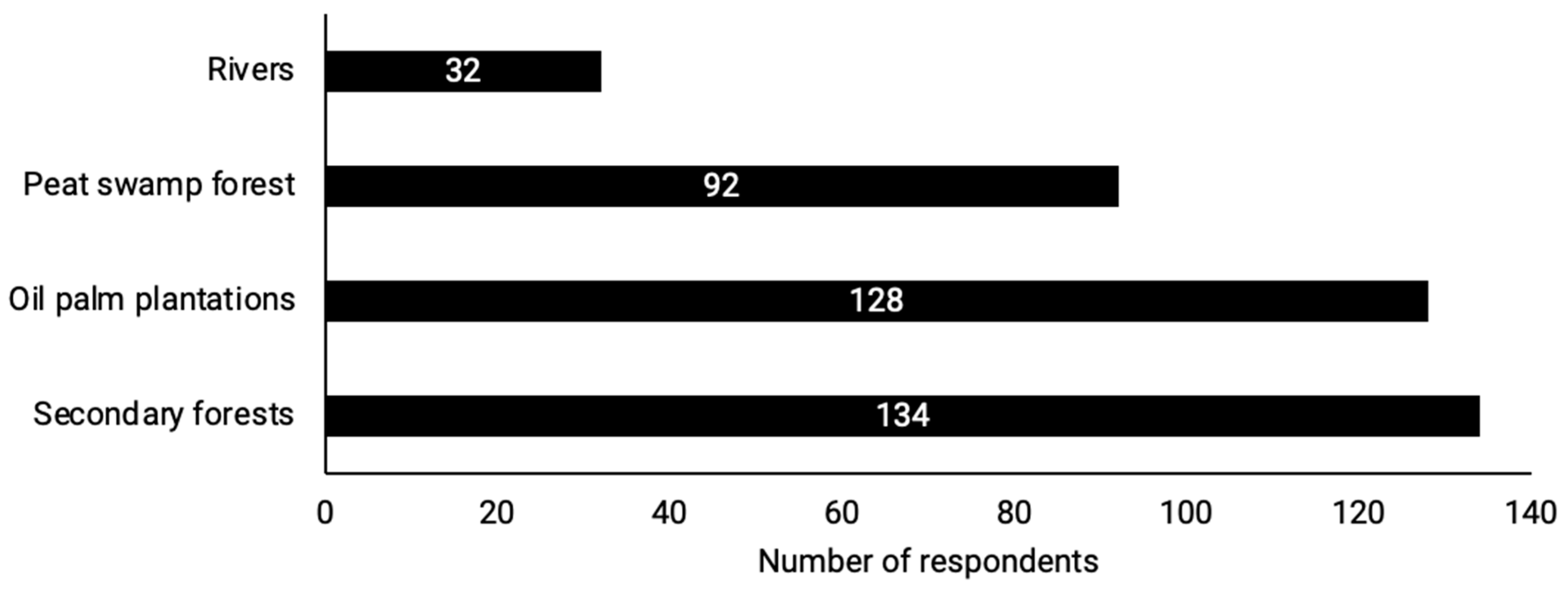 Preprints 94777 g006