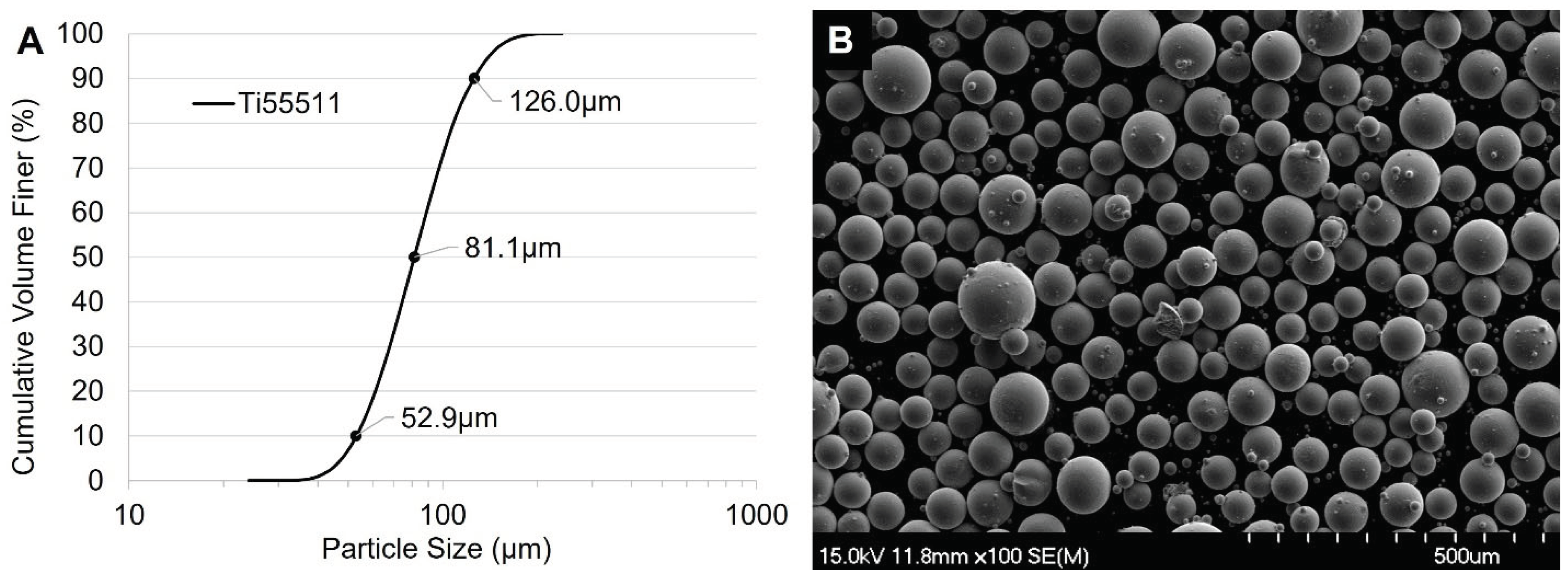 Preprints 100834 g001