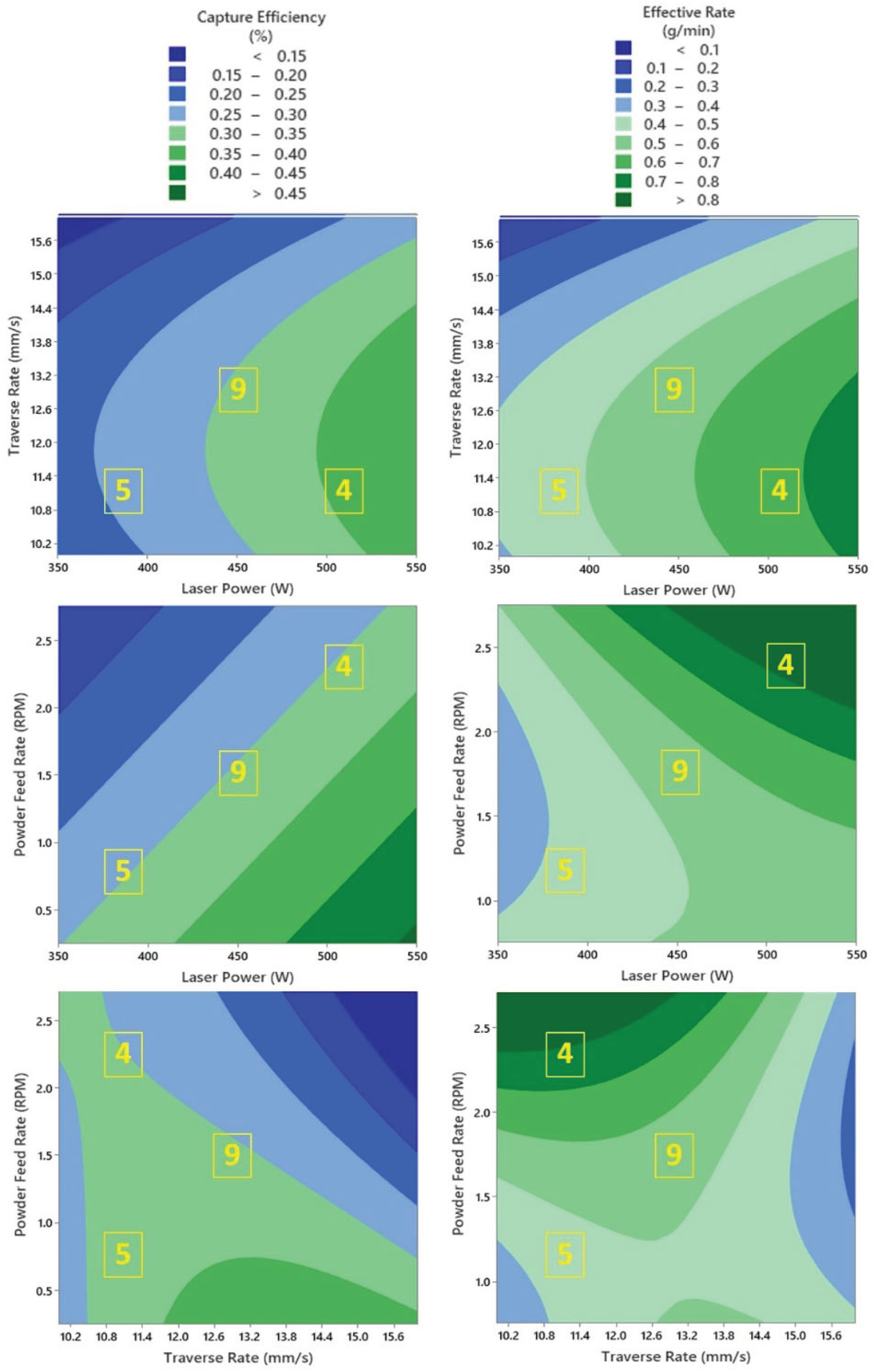 Preprints 100834 g003