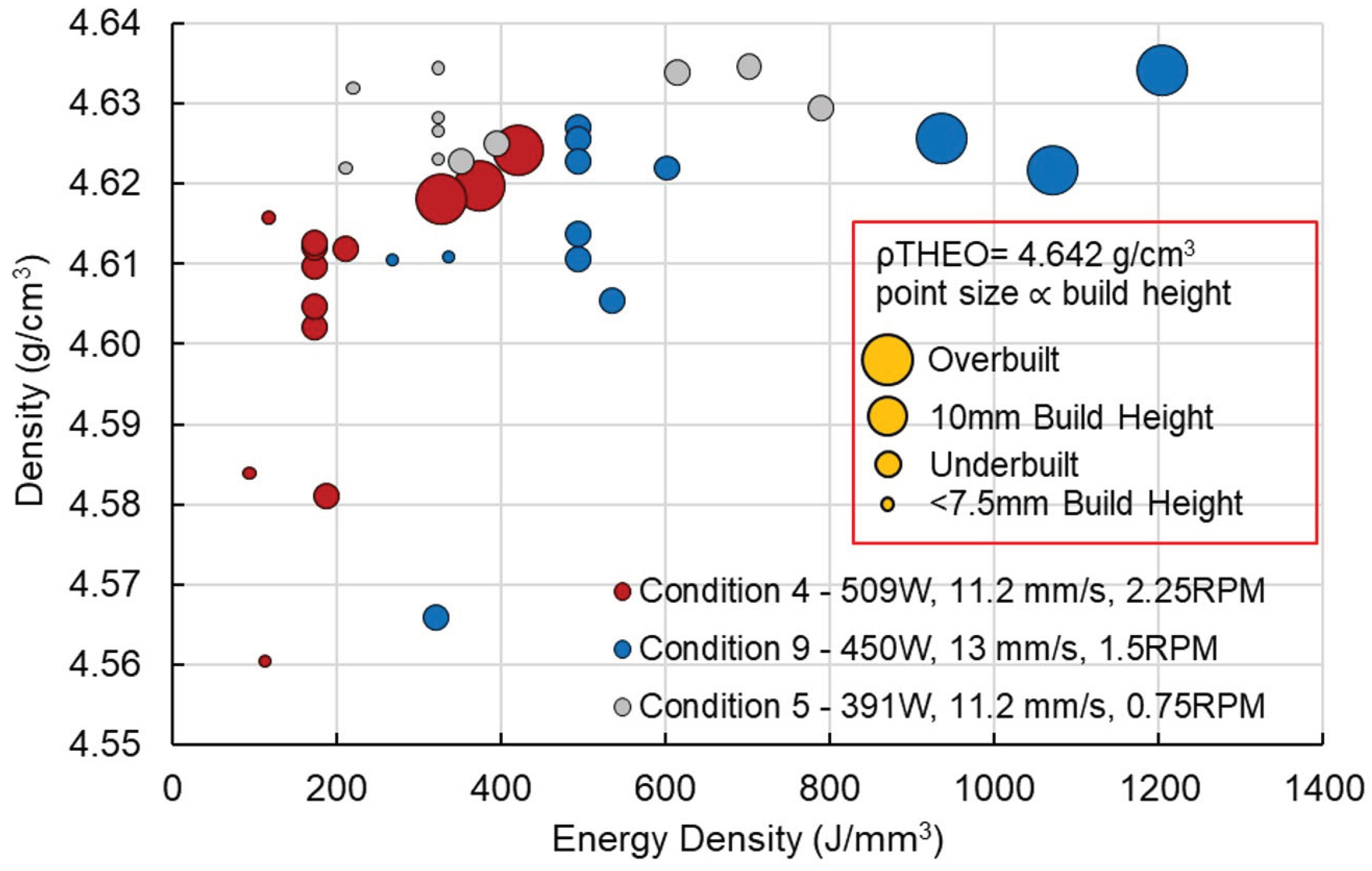 Preprints 100834 g005