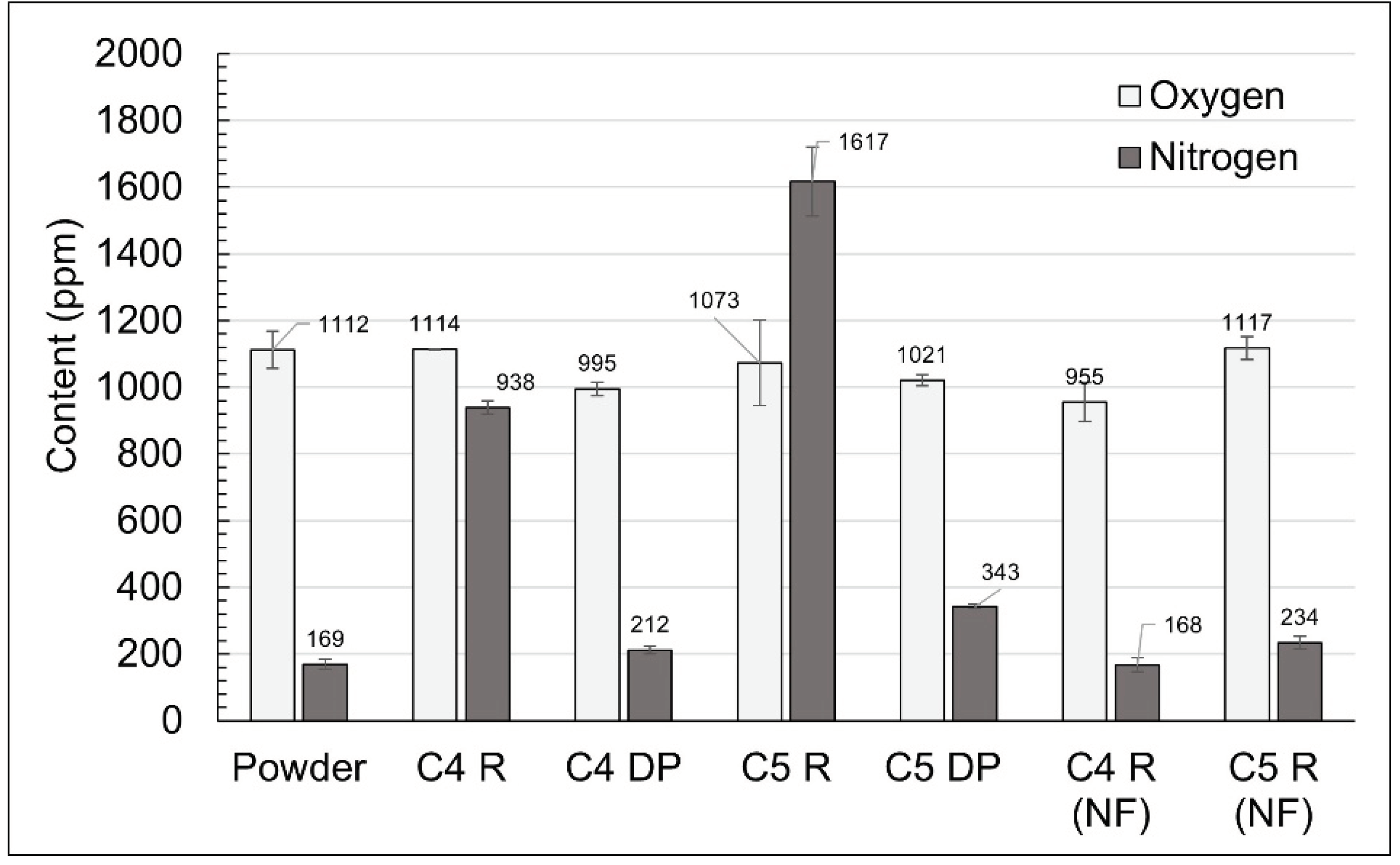 Preprints 100834 g015