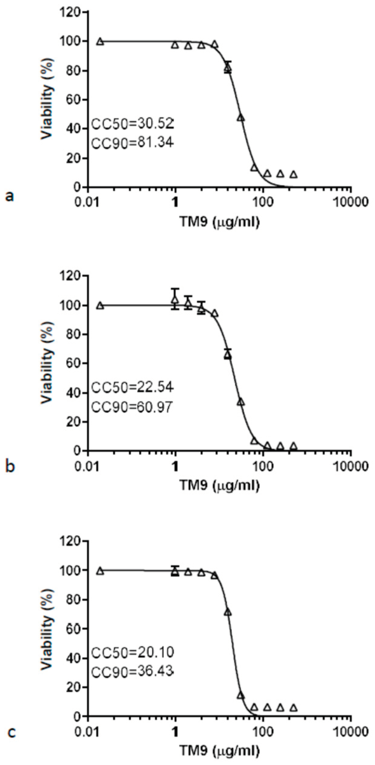 Preprints 99572 g001