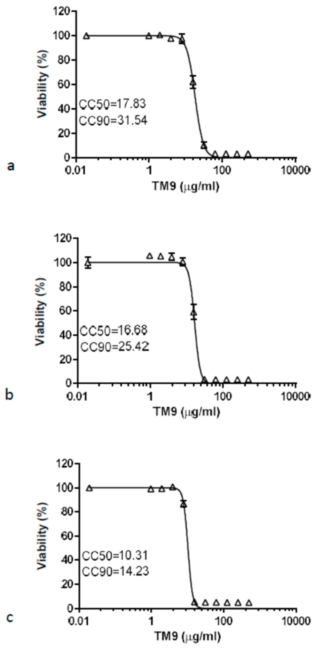 Preprints 99572 g002