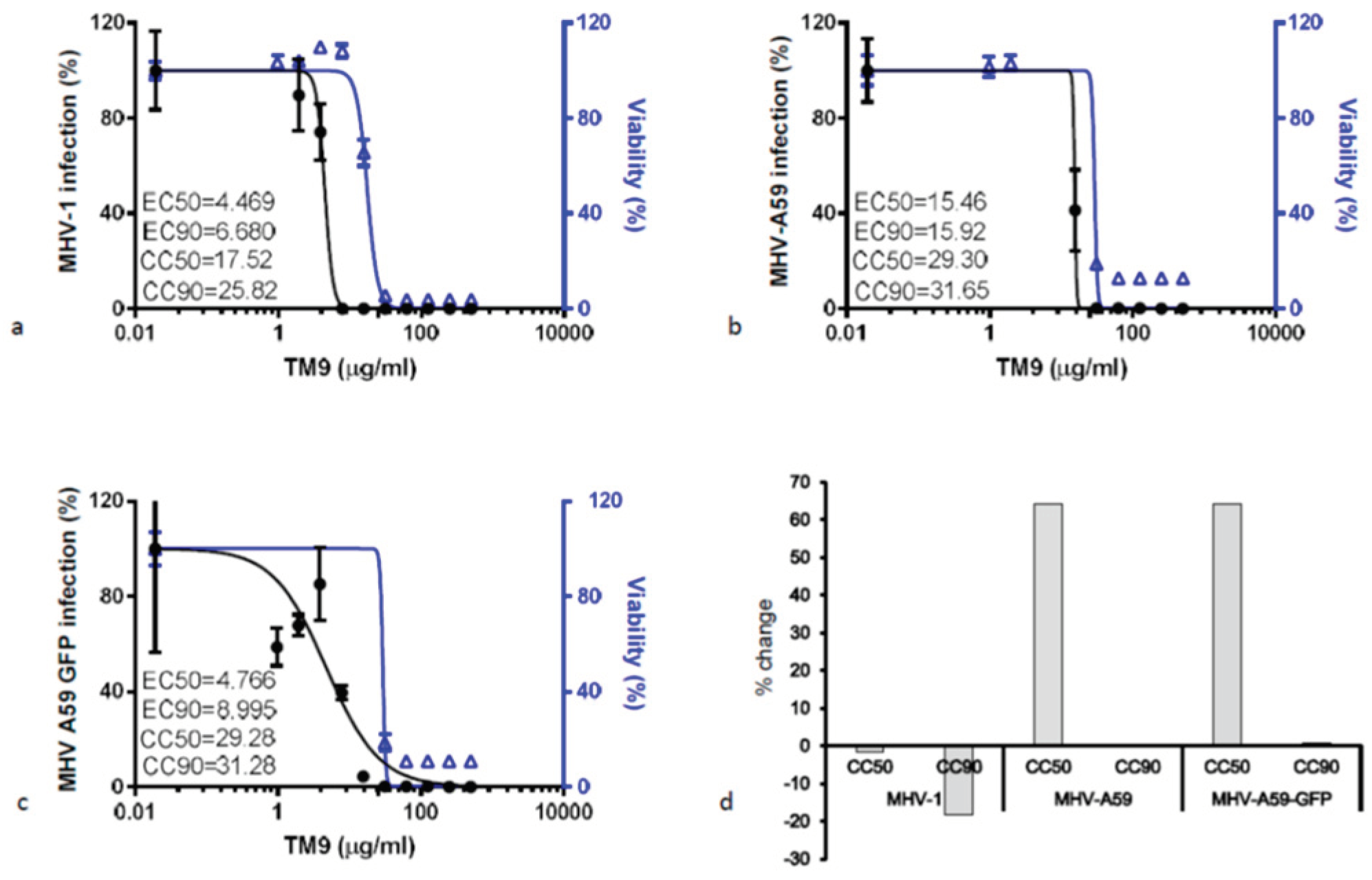 Preprints 99572 g003