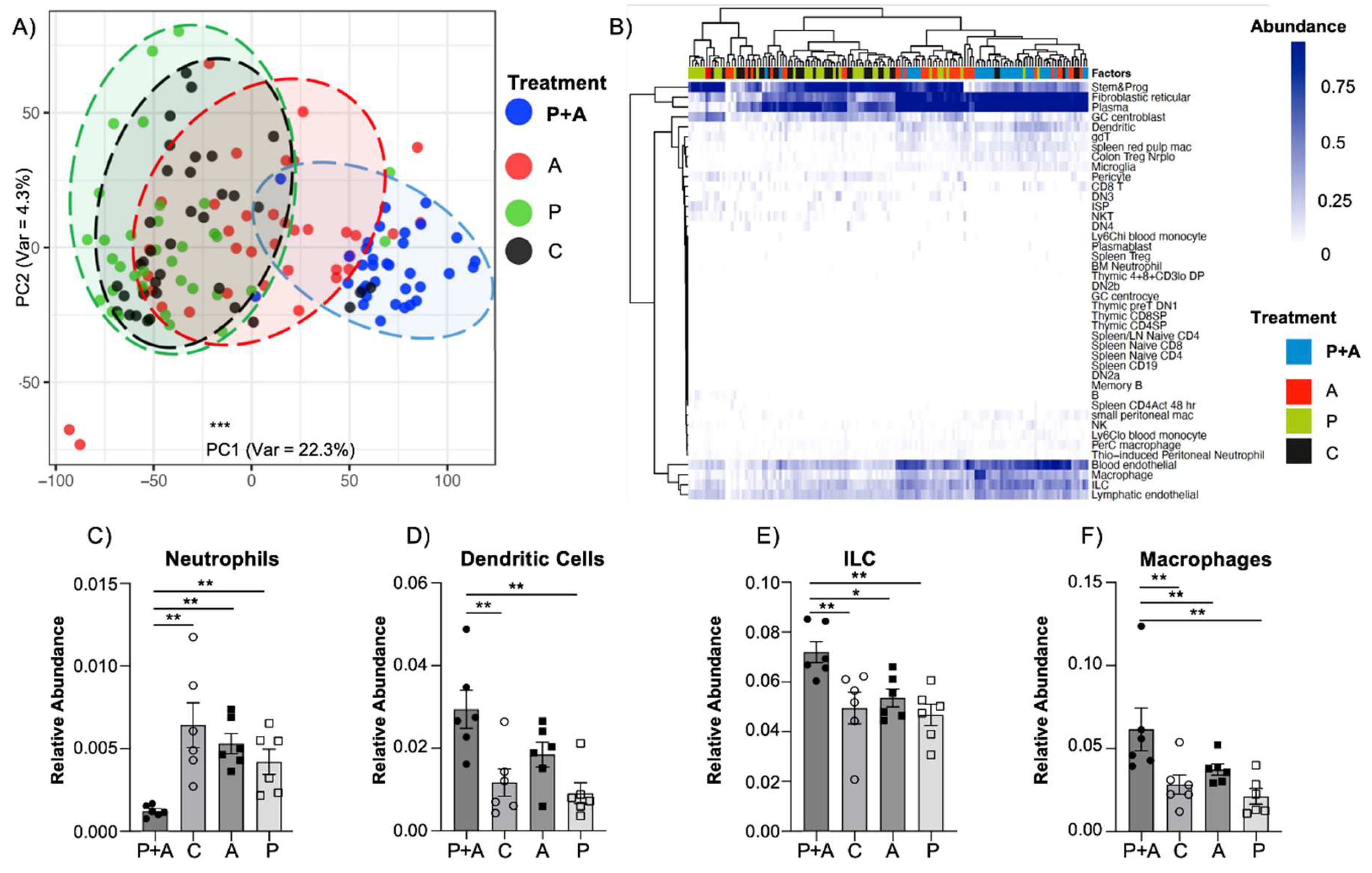 Preprints 119901 g003