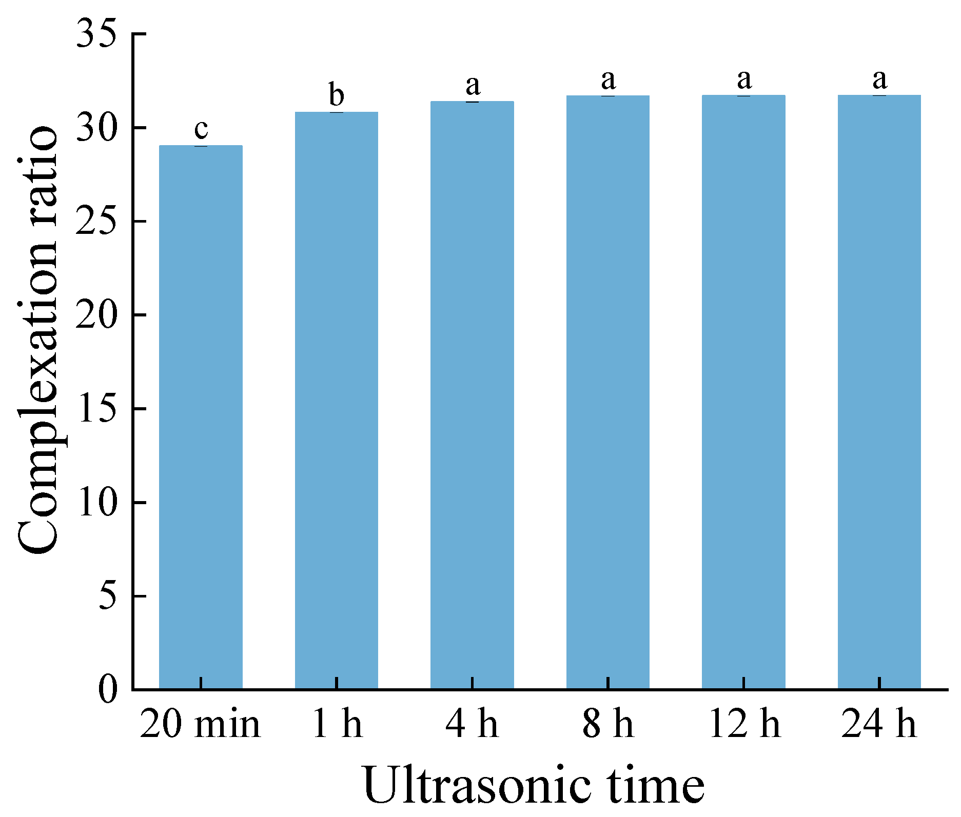 Preprints 120441 g001