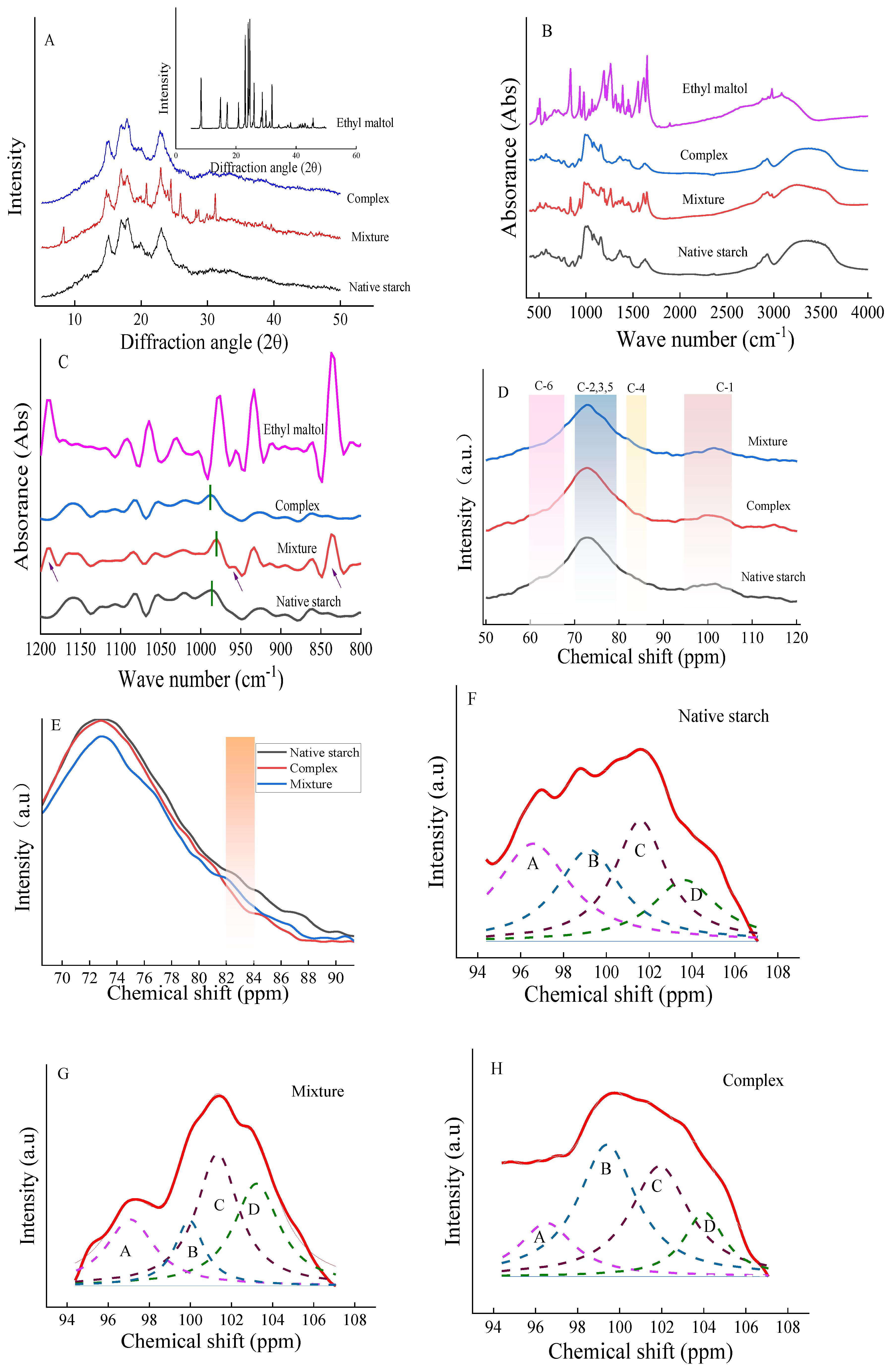 Preprints 120441 g003