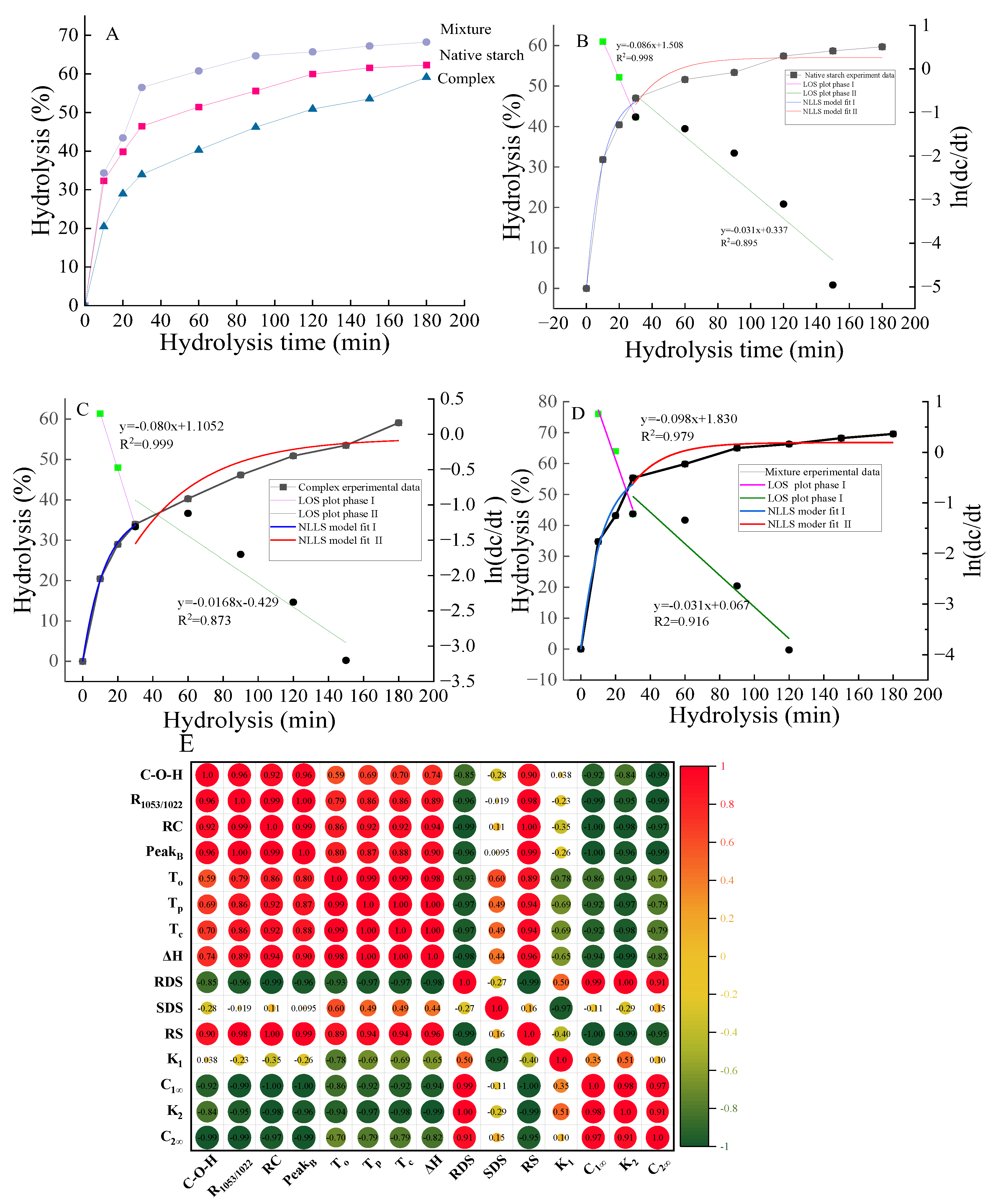 Preprints 120441 g004