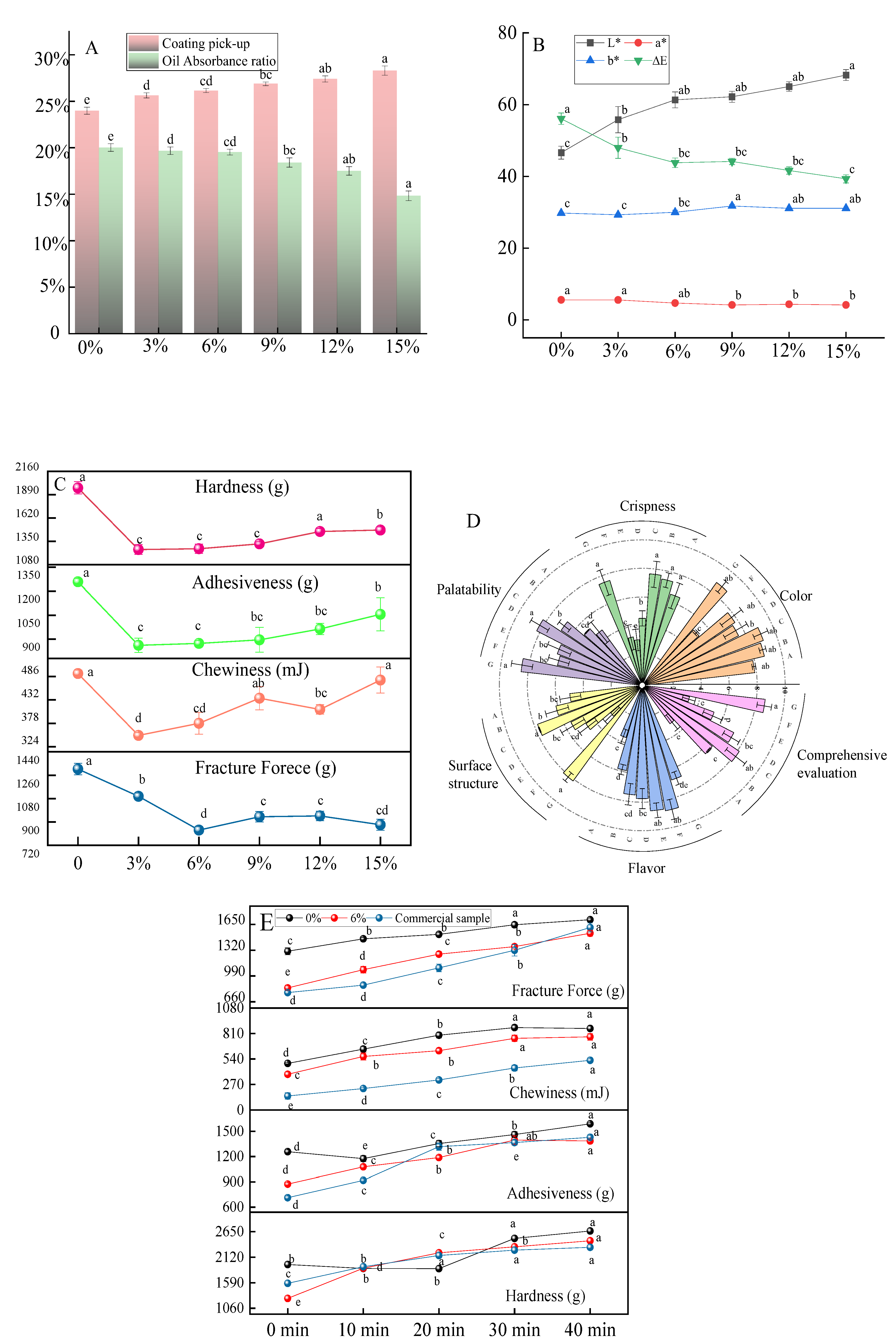 Preprints 120441 g005