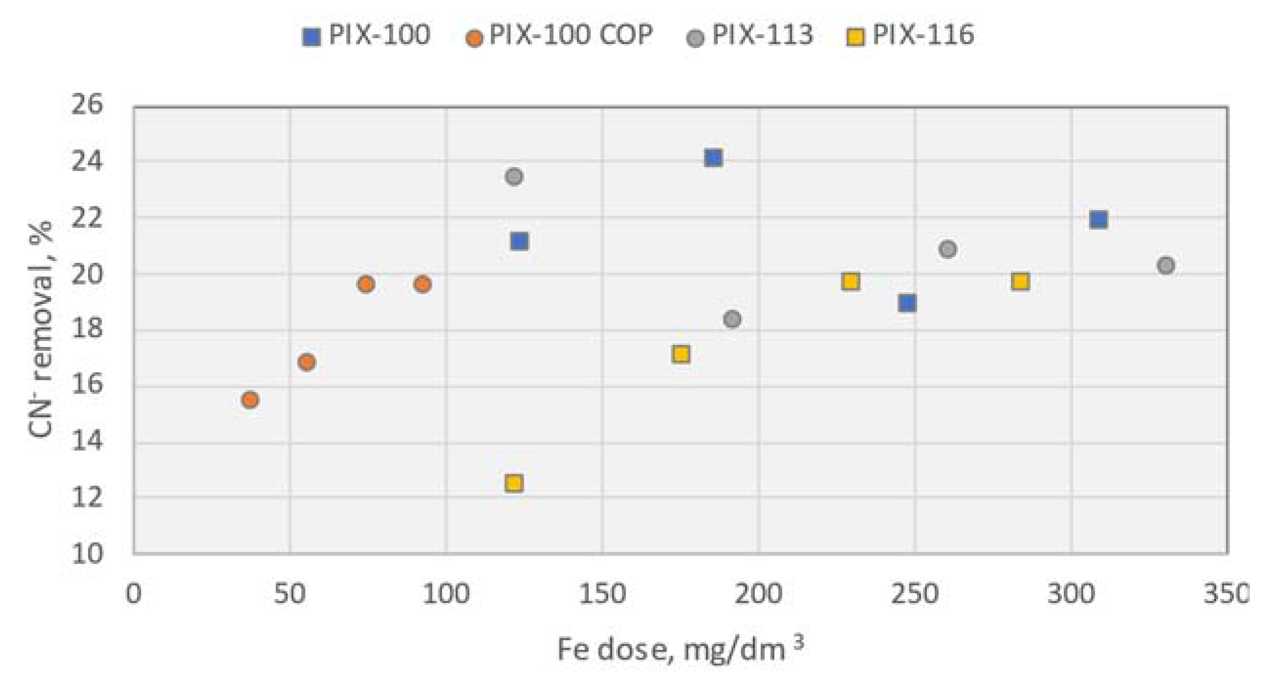 Preprints 114471 g001