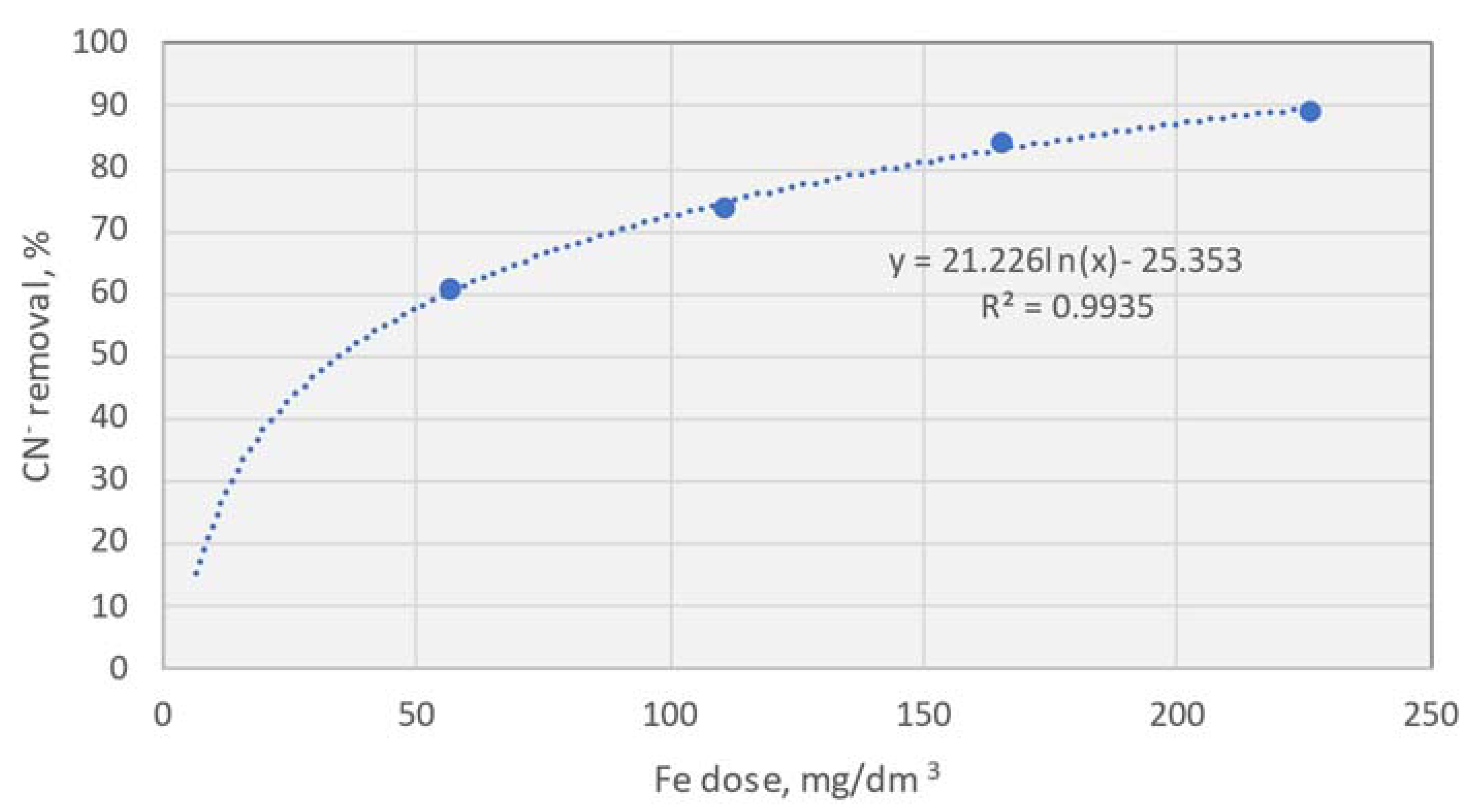 Preprints 114471 g002