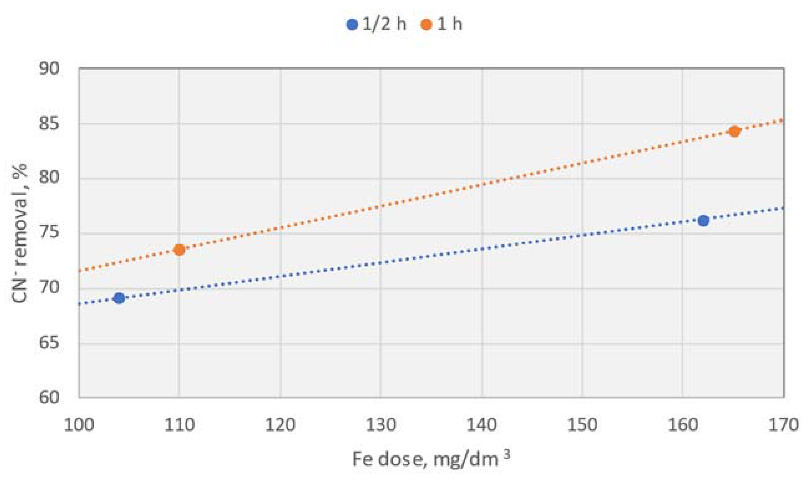 Preprints 114471 g003