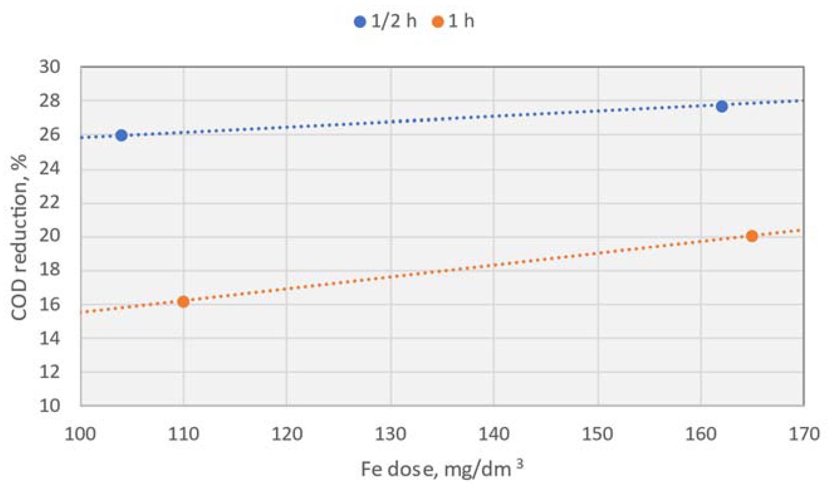 Preprints 114471 g004