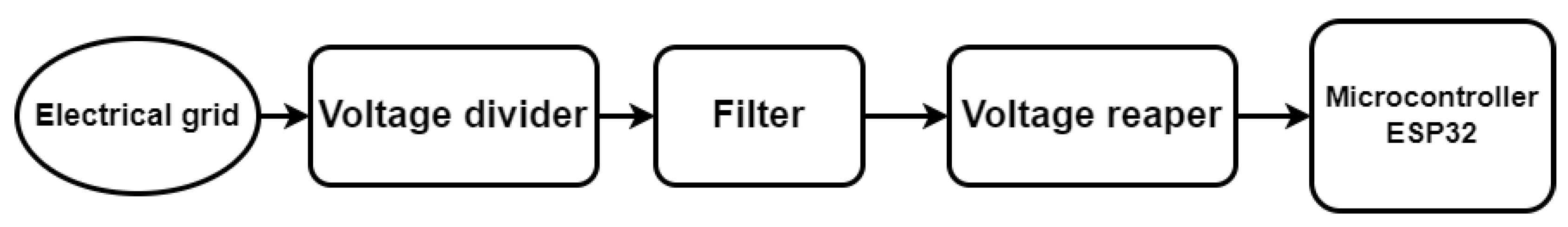 Preprints 78475 g002