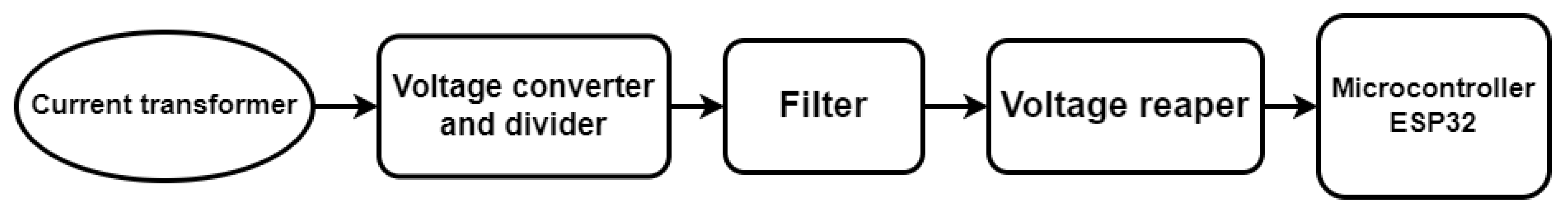 Preprints 78475 g003