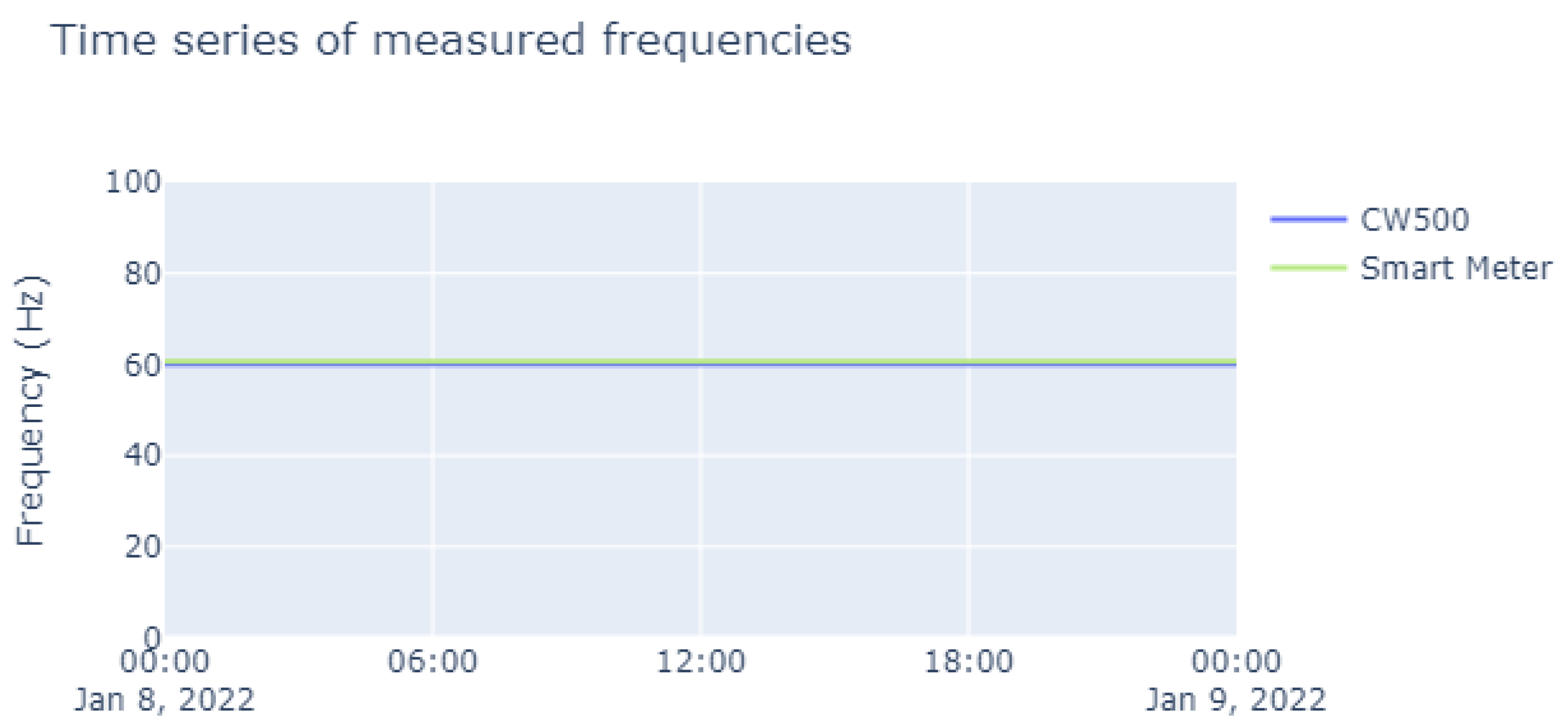 Preprints 78475 g011