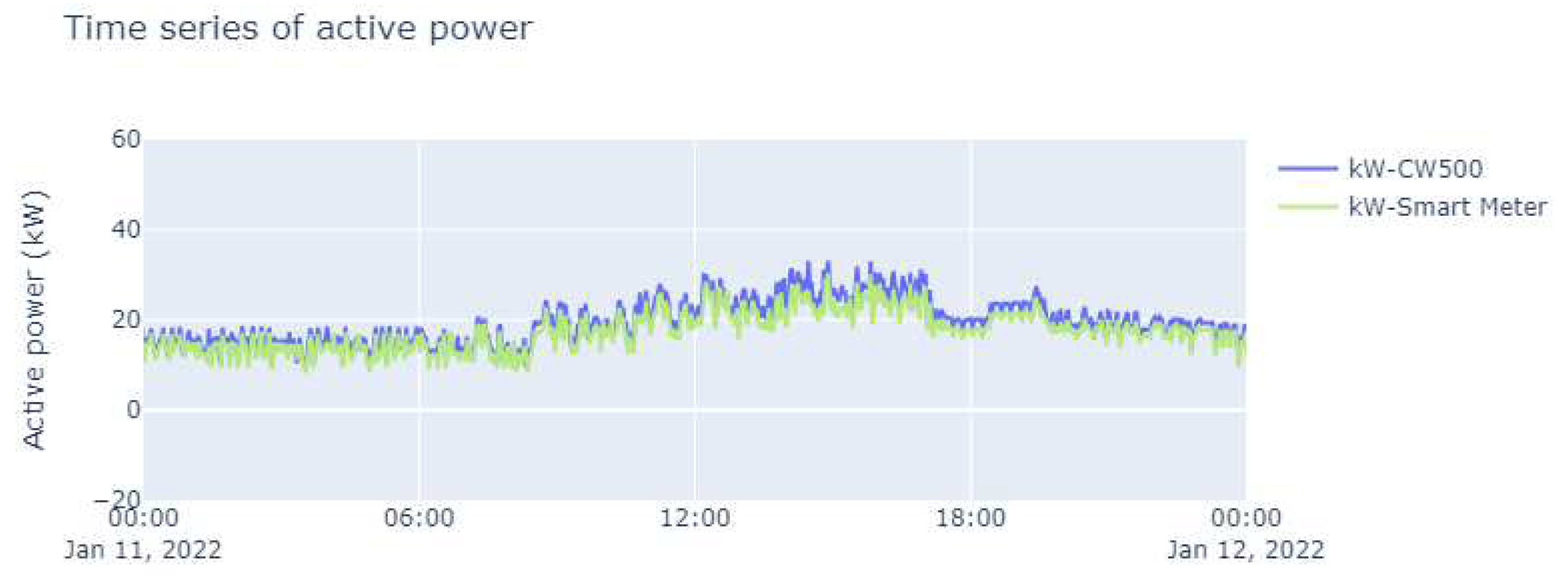 Preprints 78475 g012