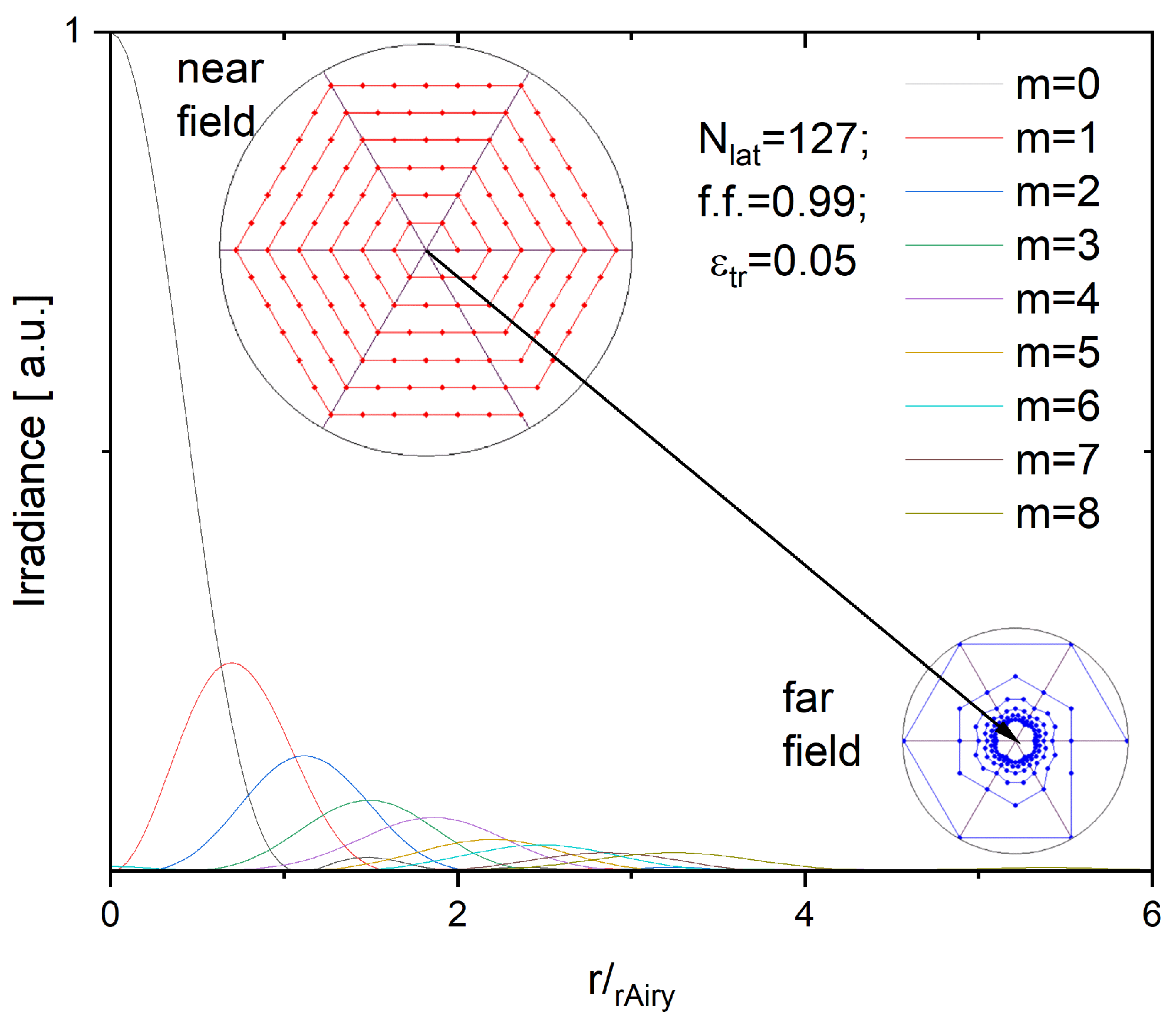 Preprints 115762 g003