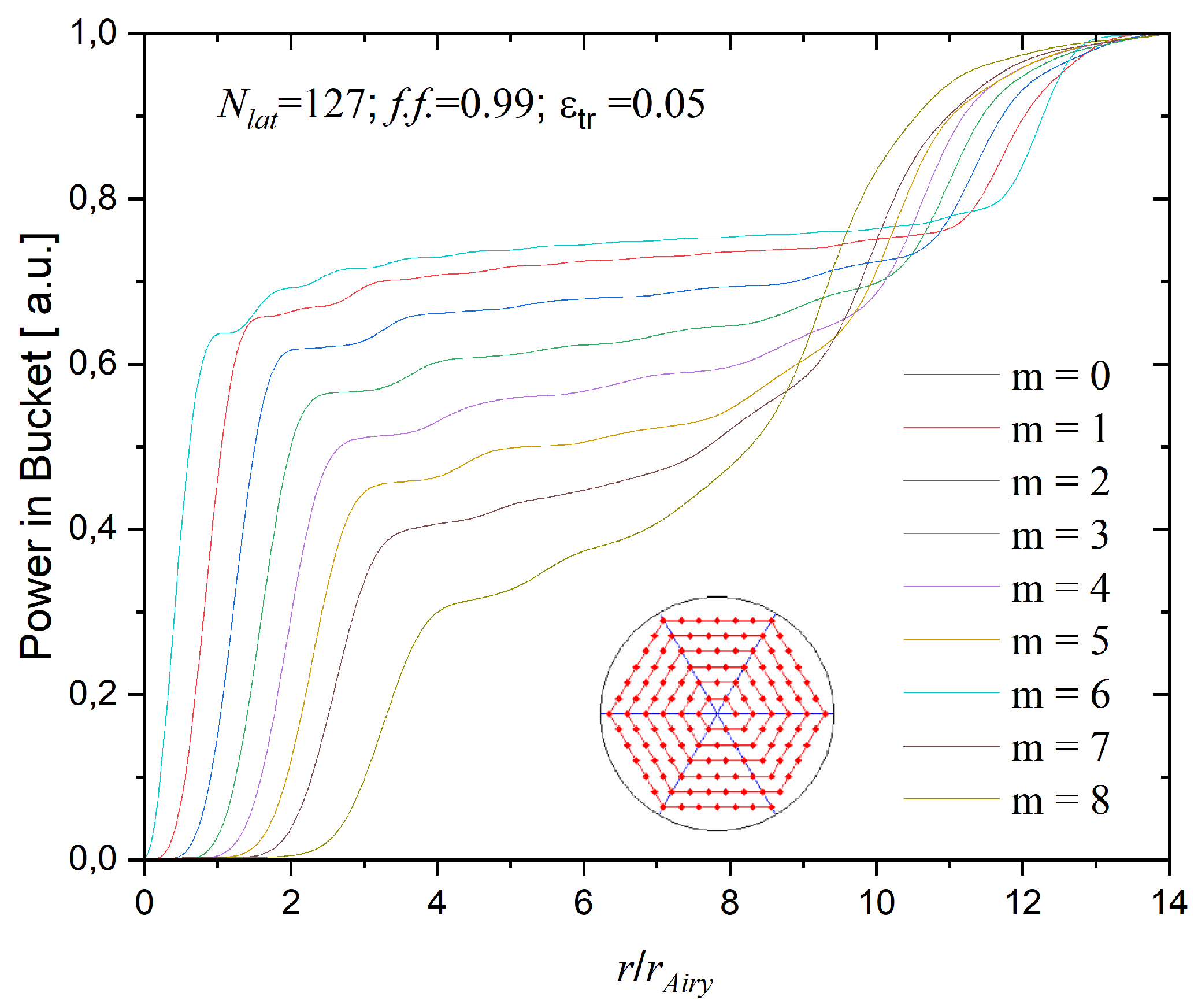 Preprints 115762 g004