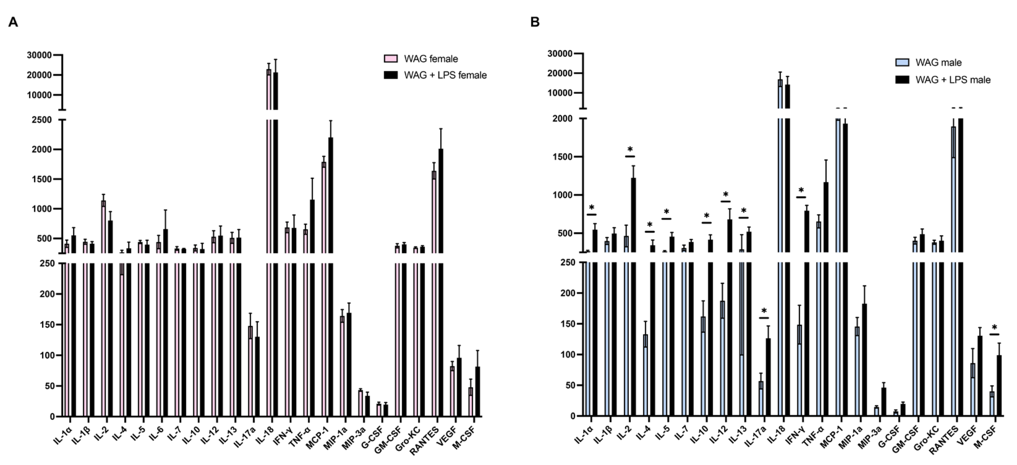 Preprints 111211 g002