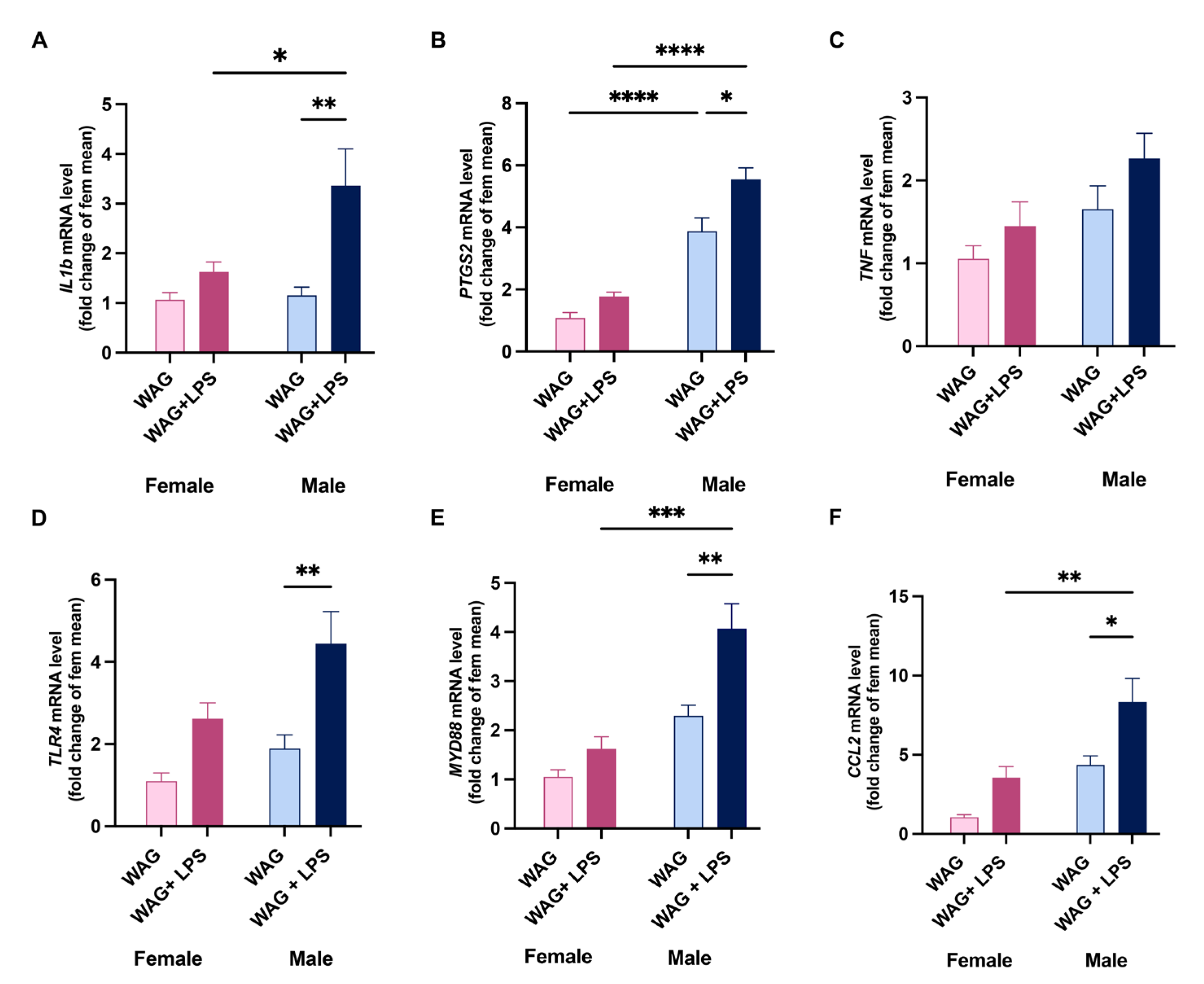 Preprints 111211 g003