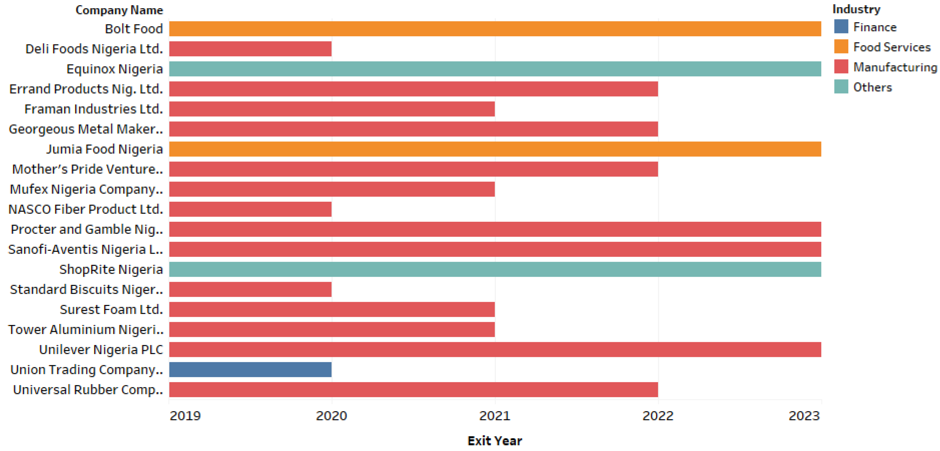 Preprints 117775 g002