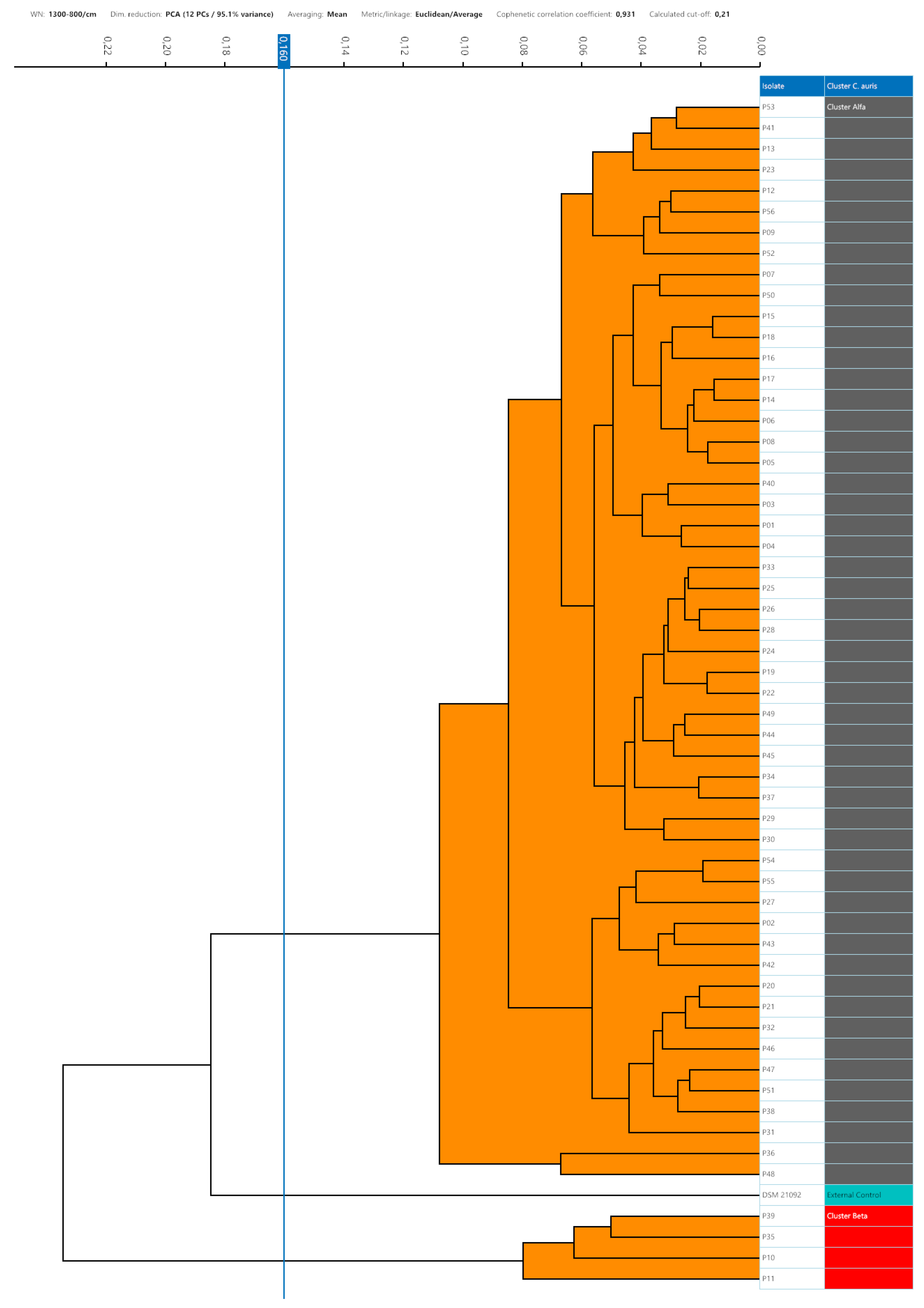 Preprints 107722 g001