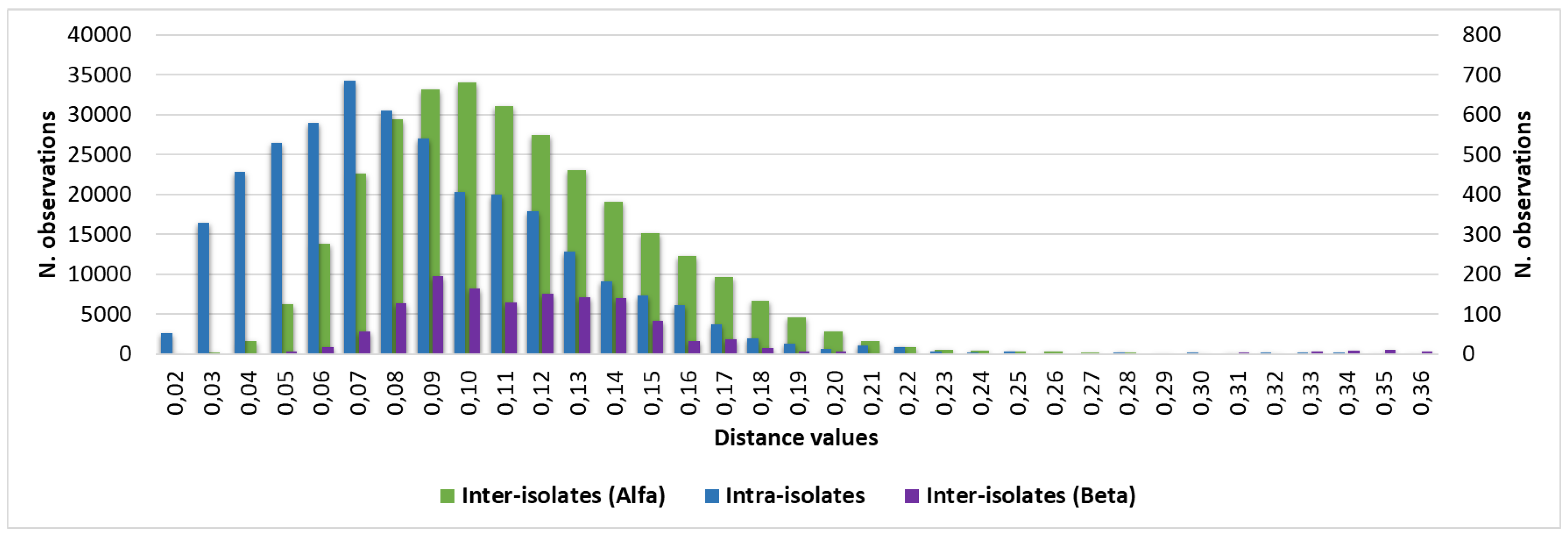 Preprints 107722 g002