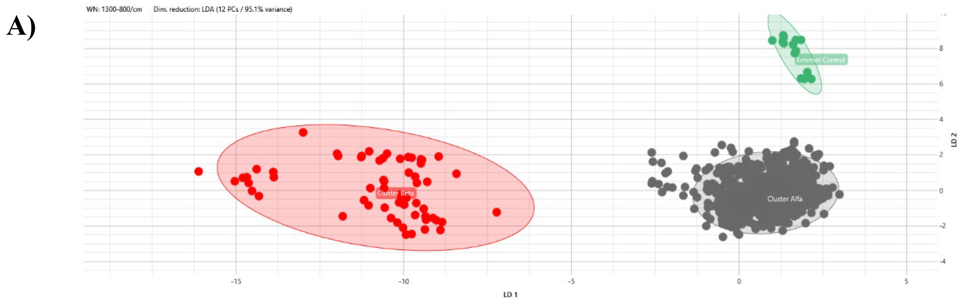 Preprints 107722 g005a