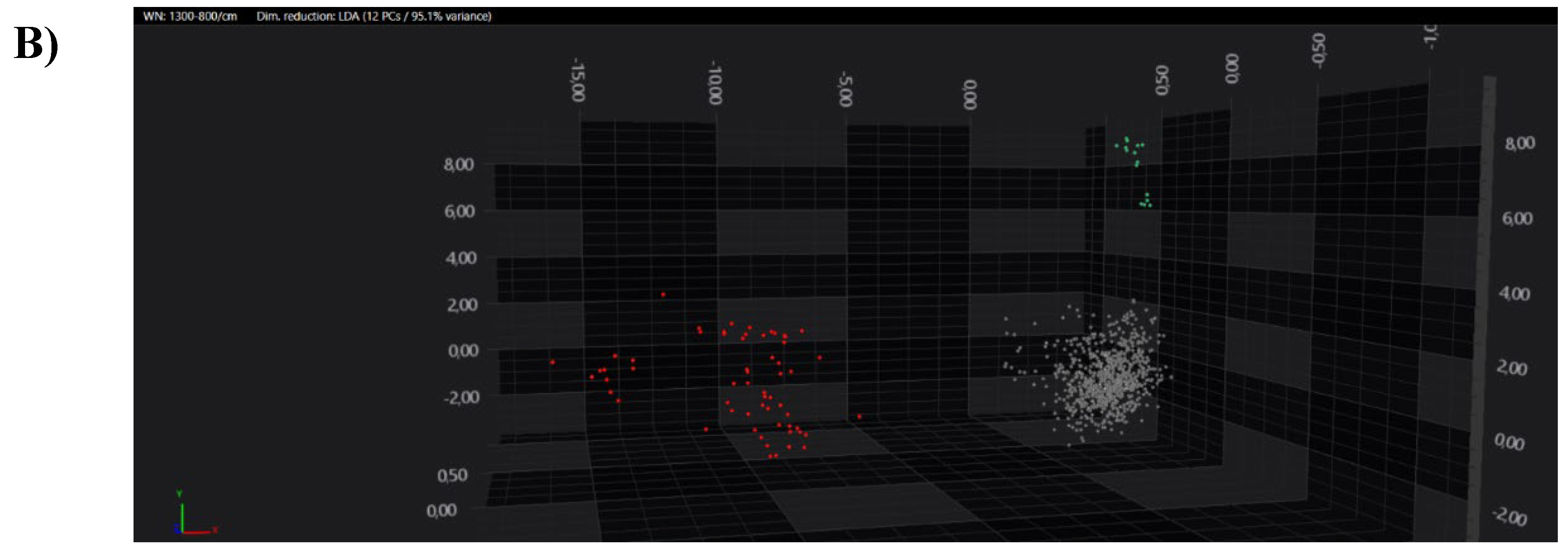 Preprints 107722 g005b