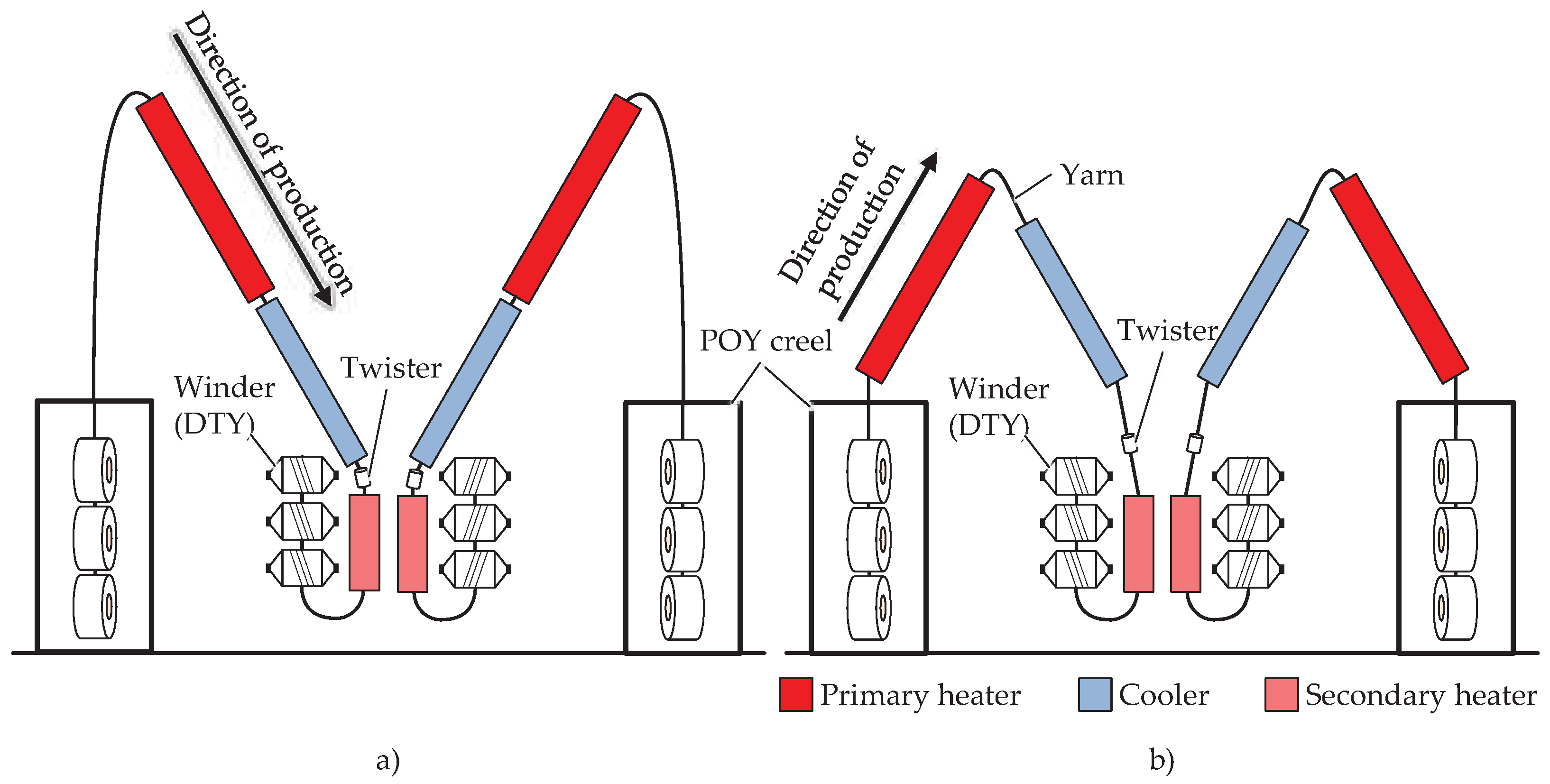 Preprints 96645 g005