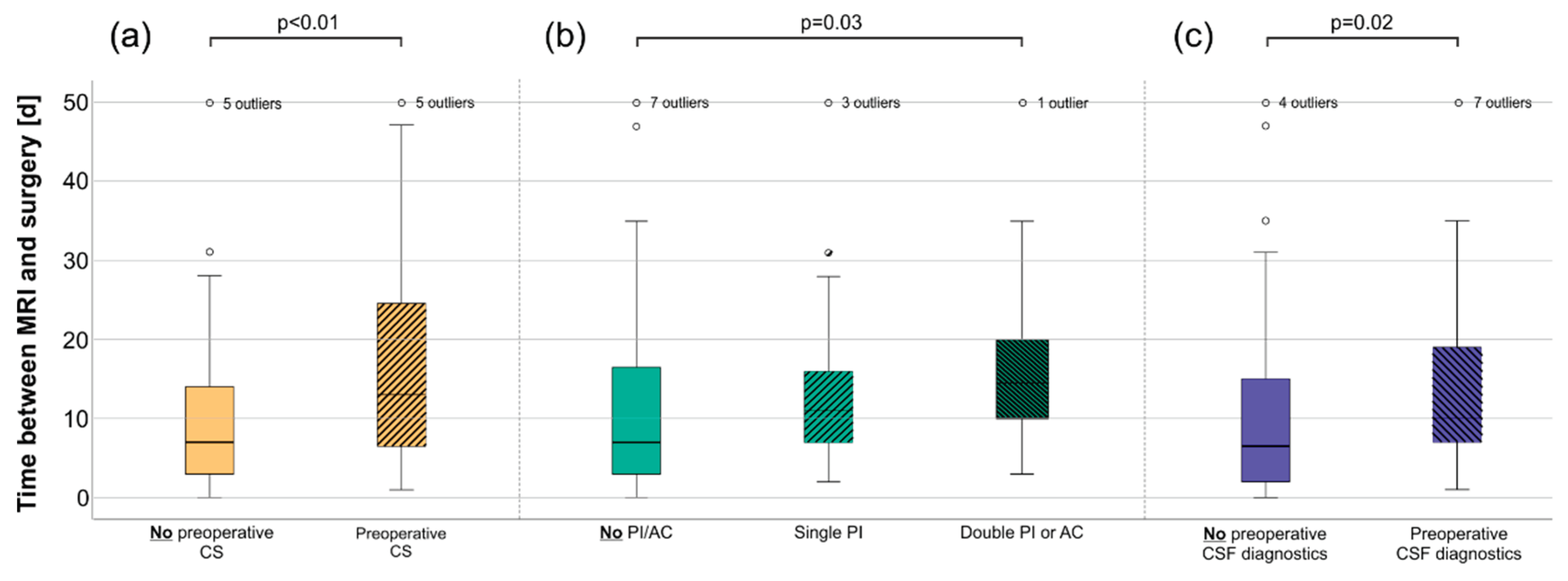 Preprints 99421 g002