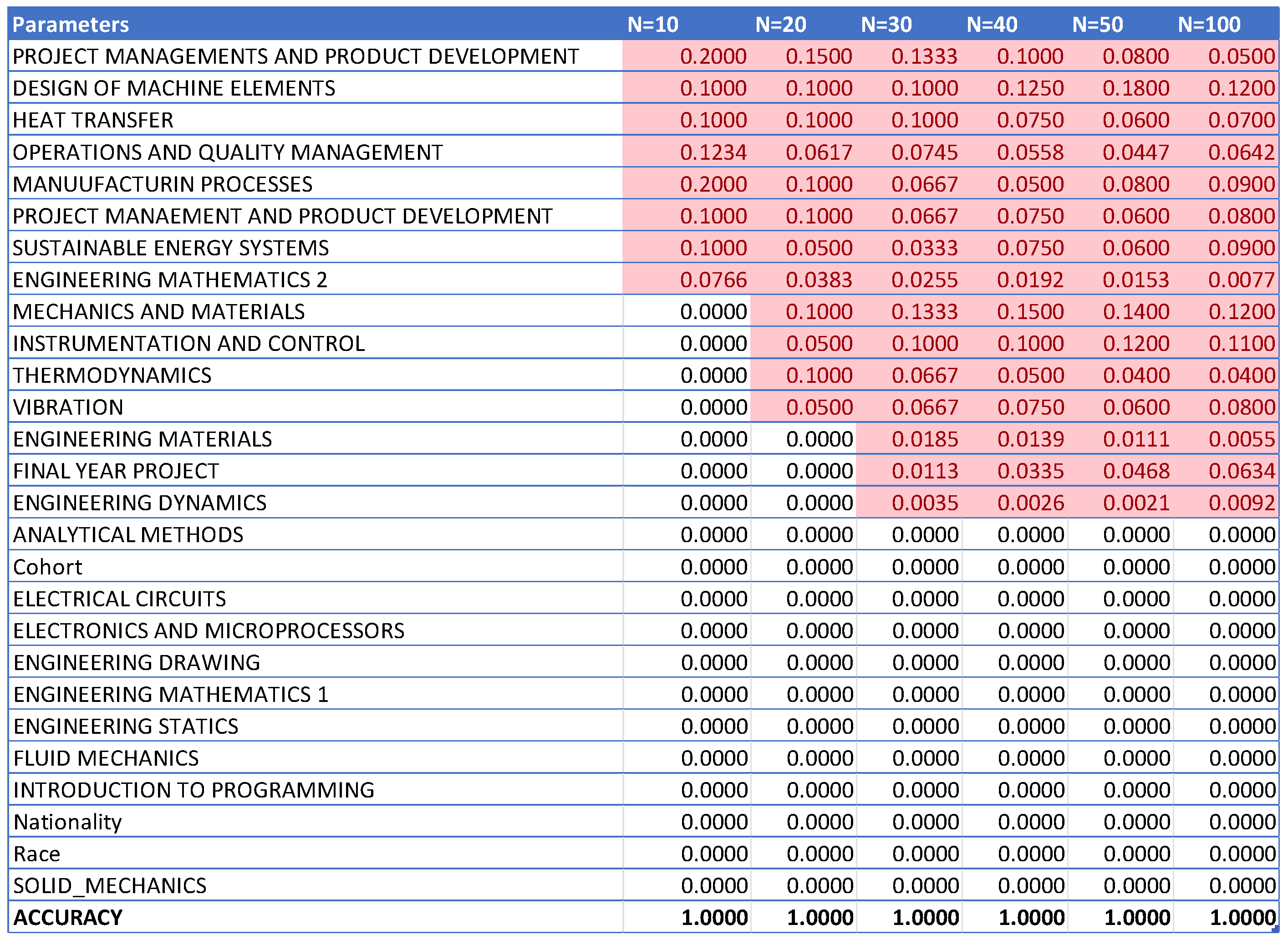 Preprints 115484 g008