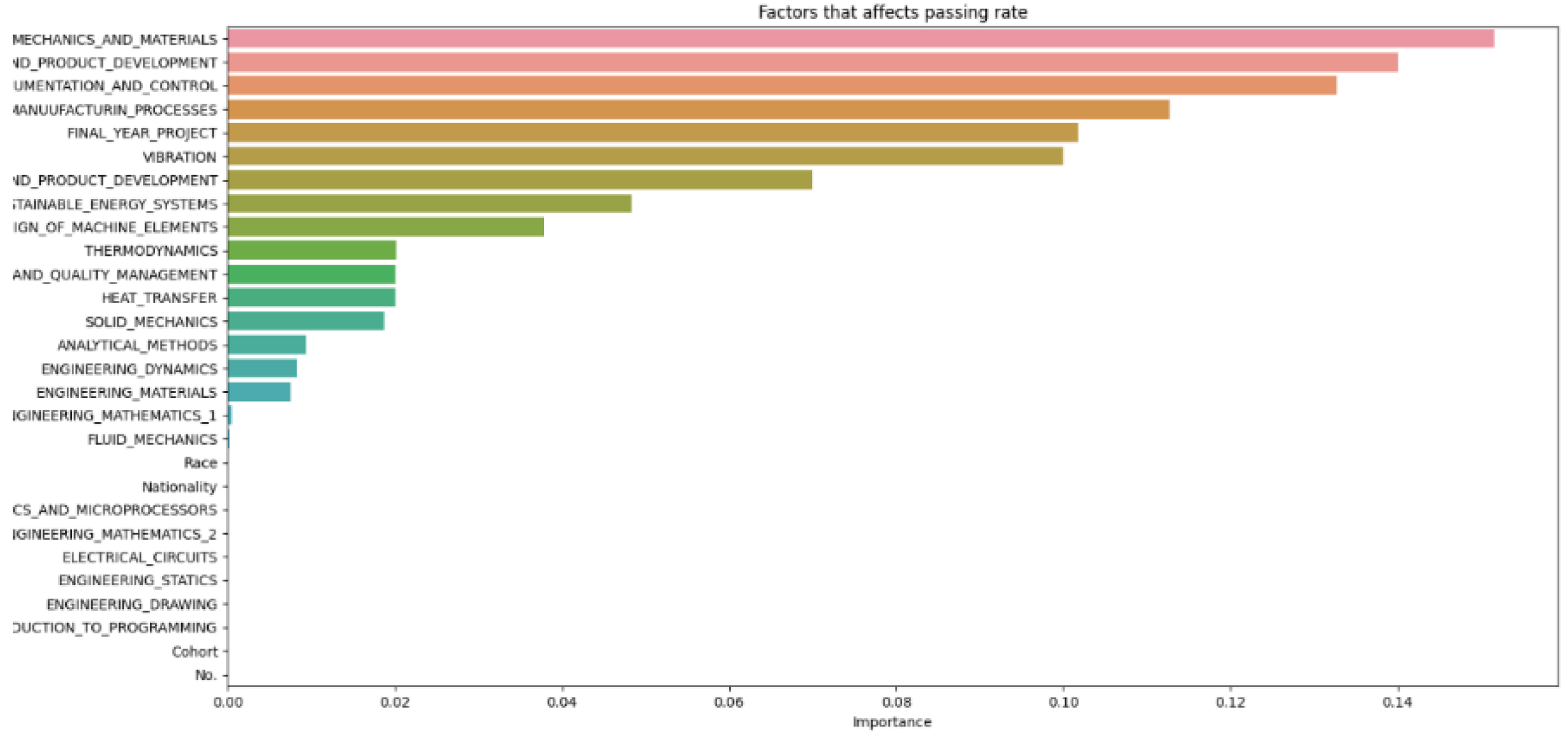 Preprints 115484 g010