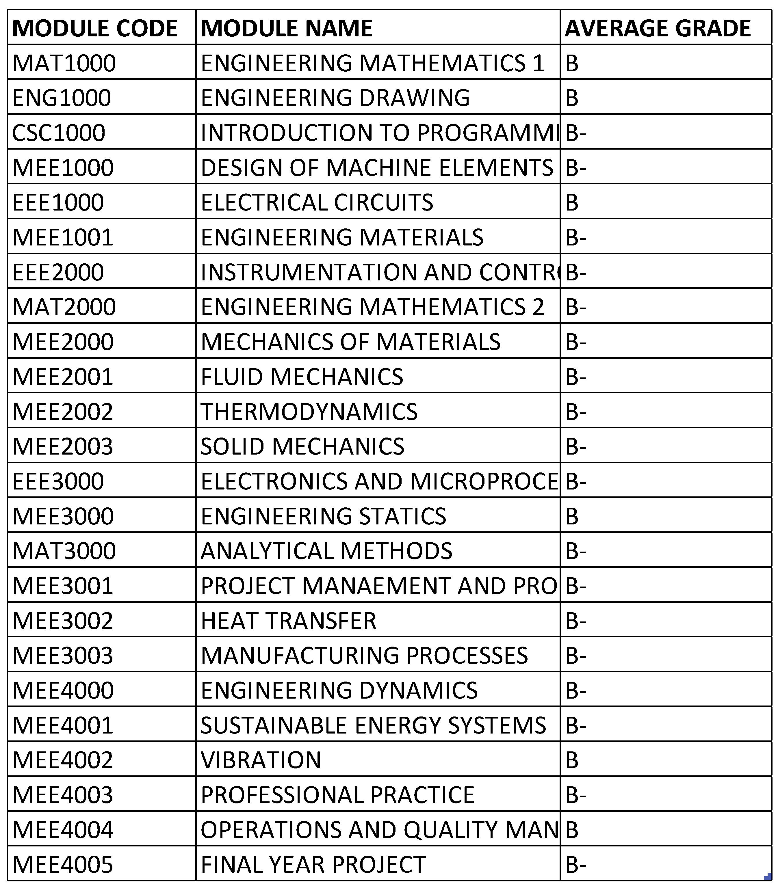 Preprints 115484 g016