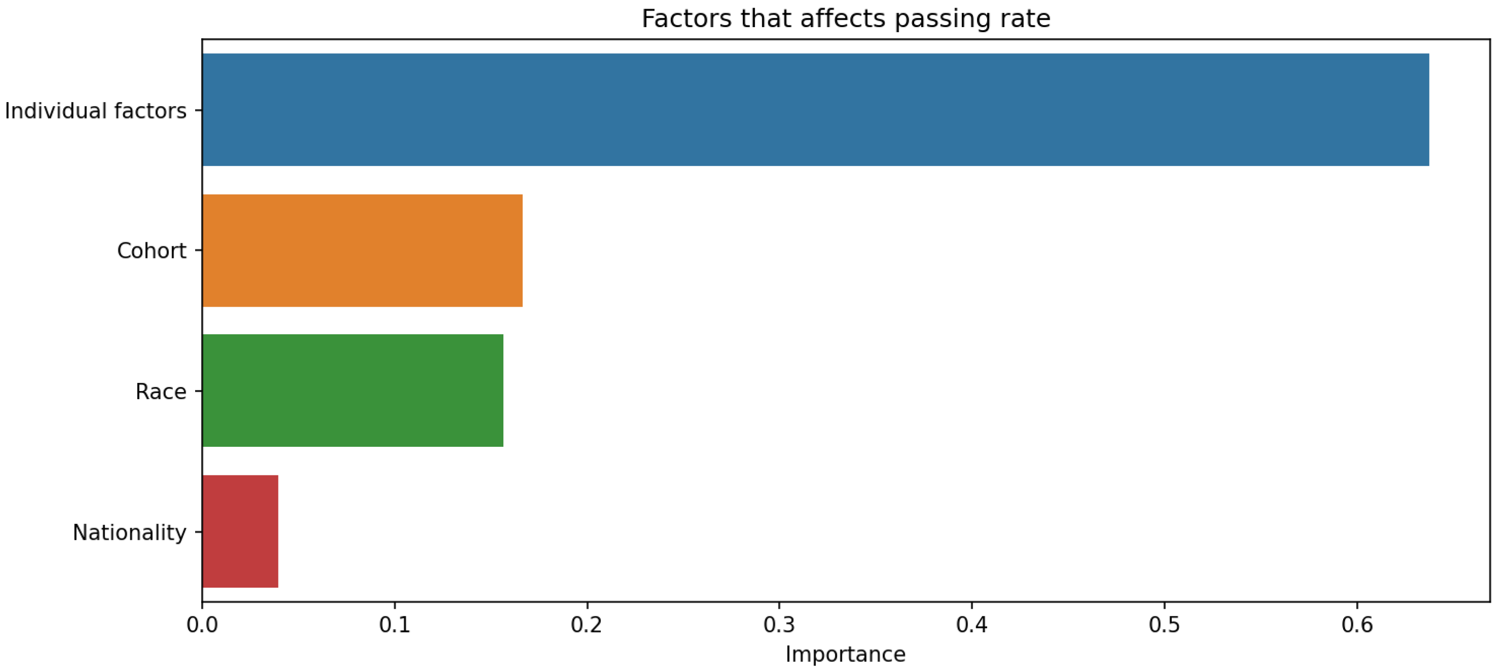 Preprints 115484 g019