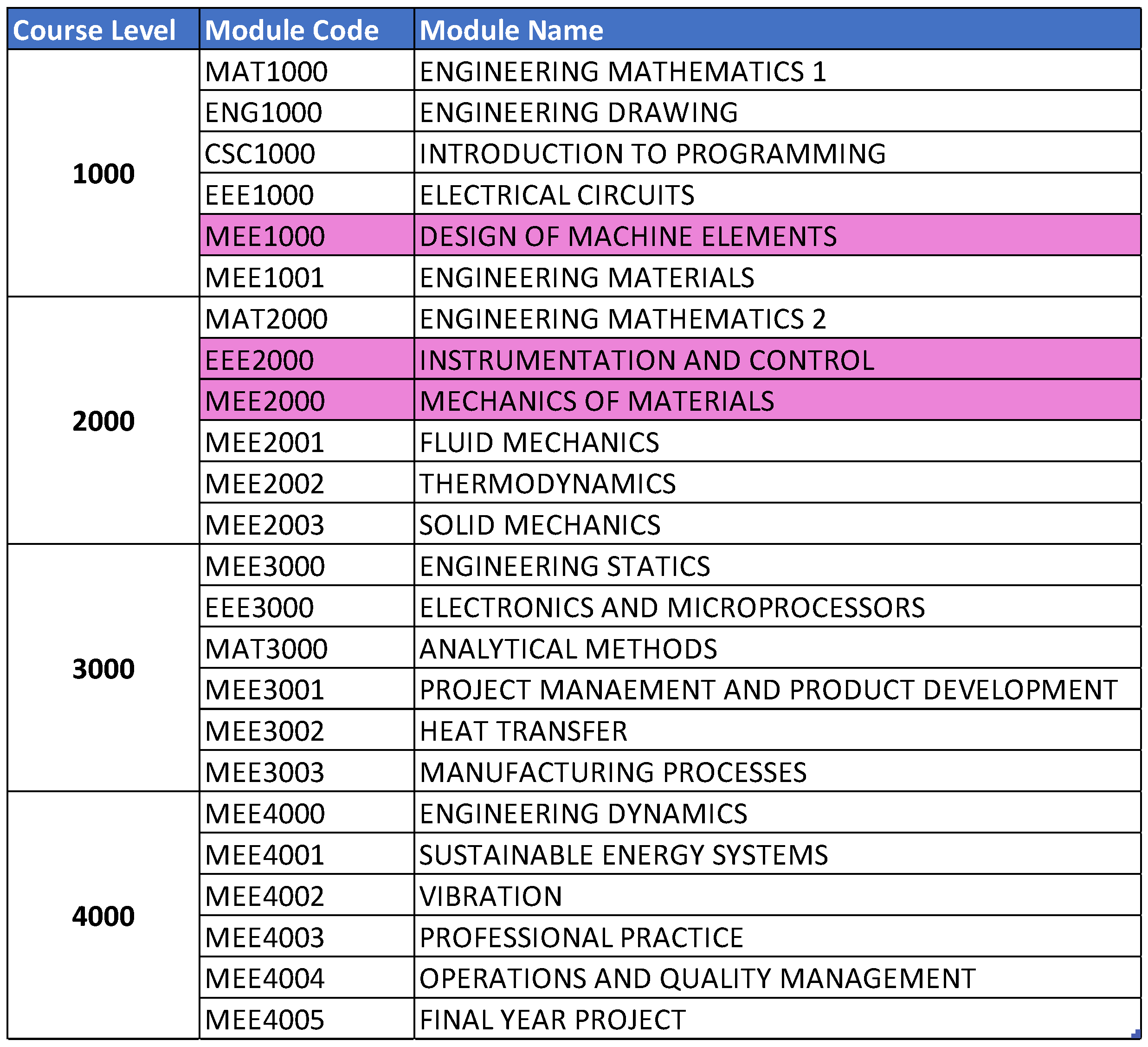 Preprints 115484 g020