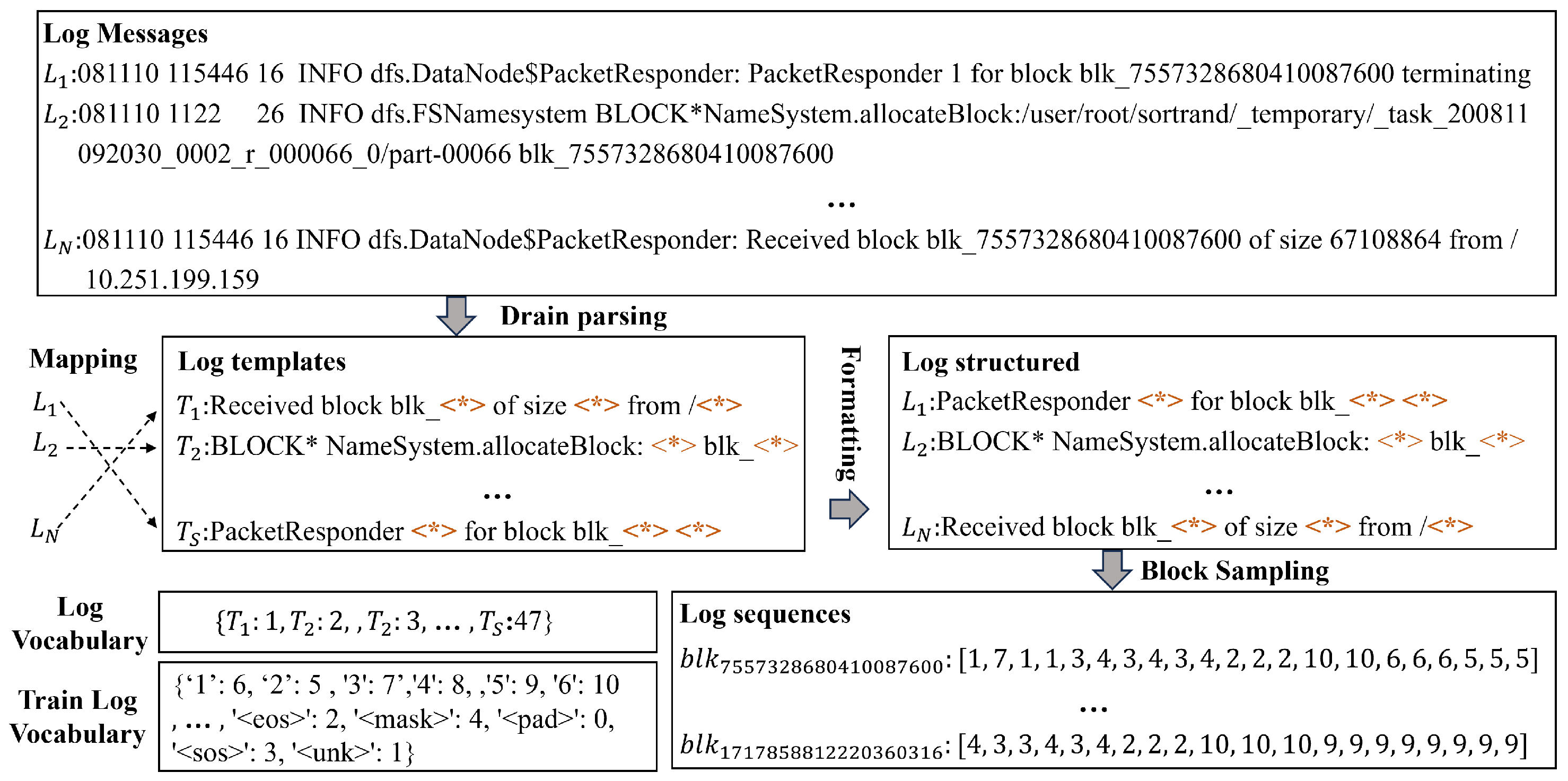 Preprints 110098 g002