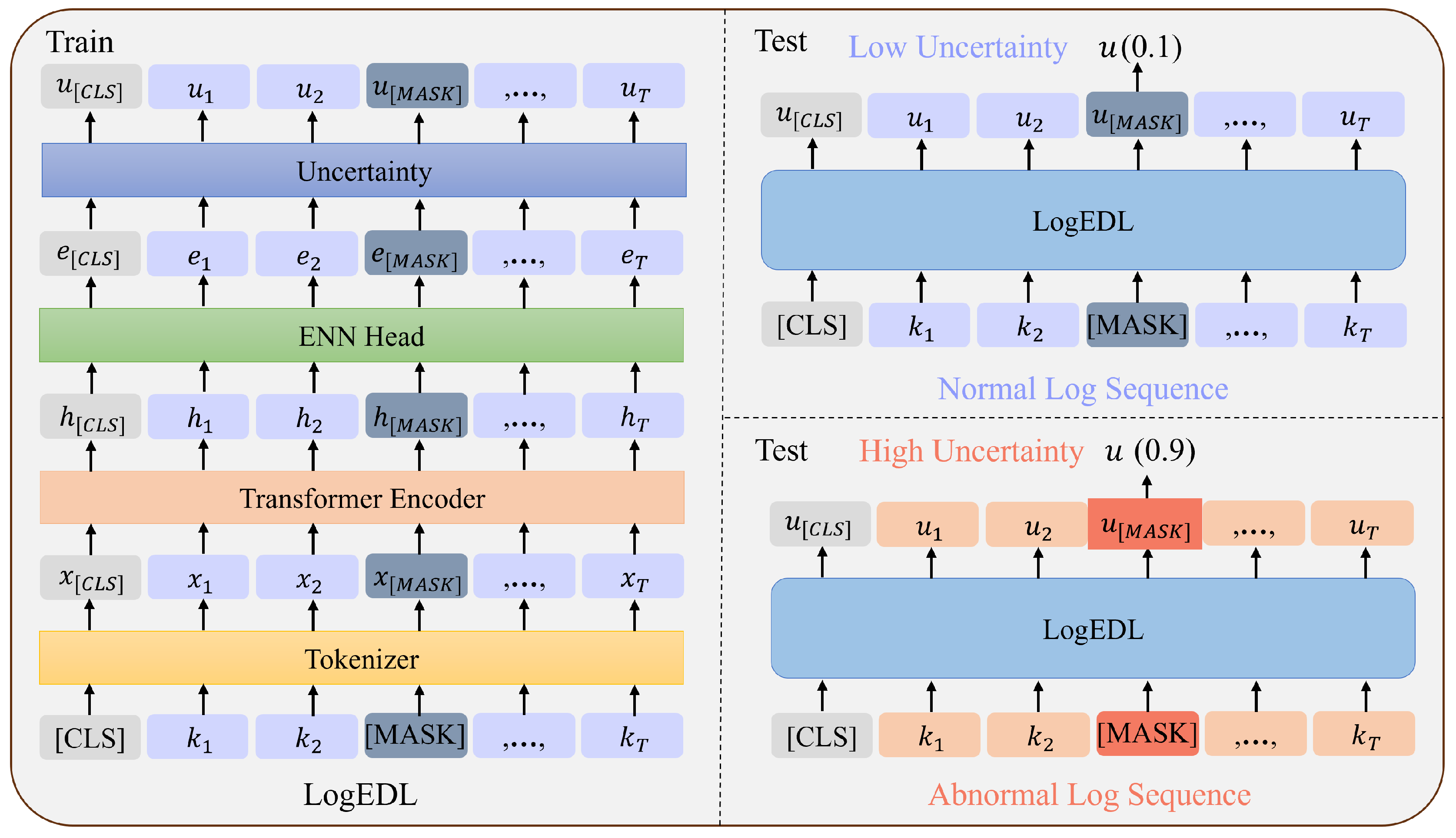 Preprints 110098 g003