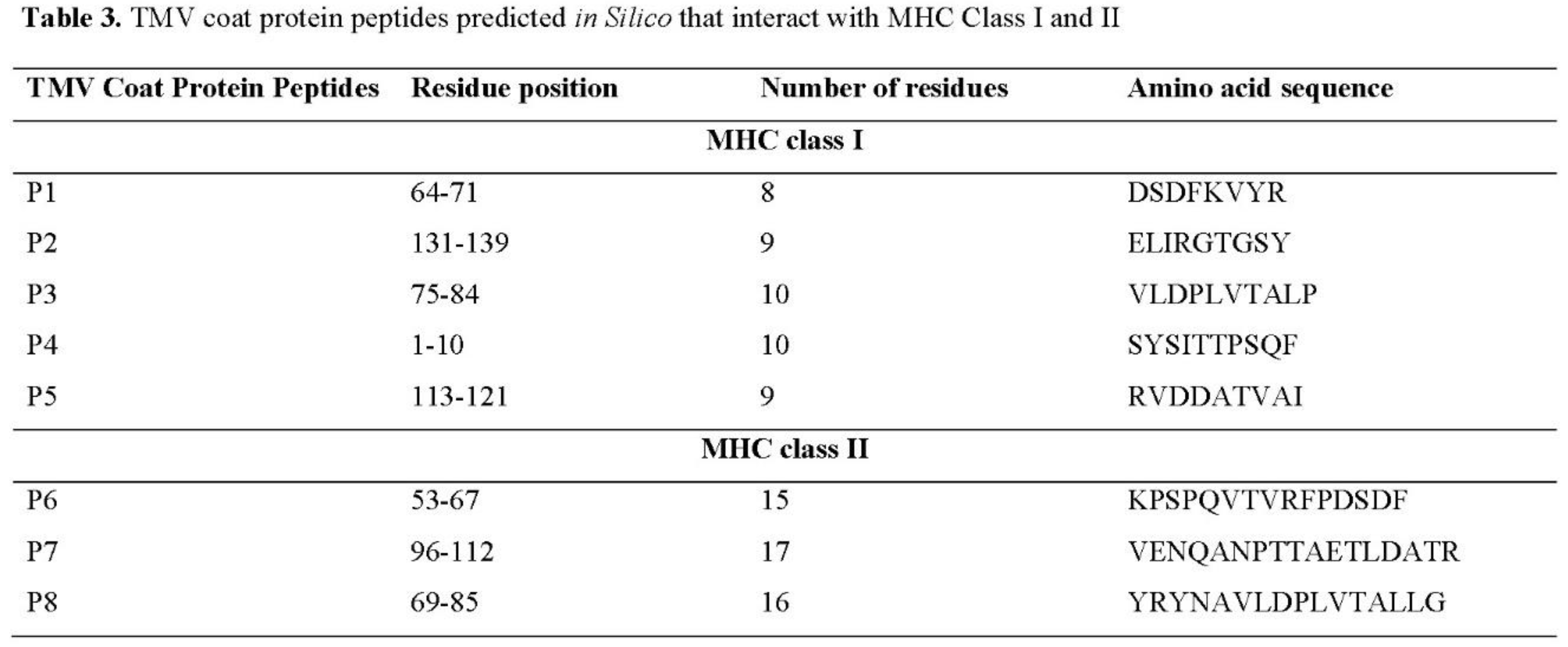 Preprints 73132 i003