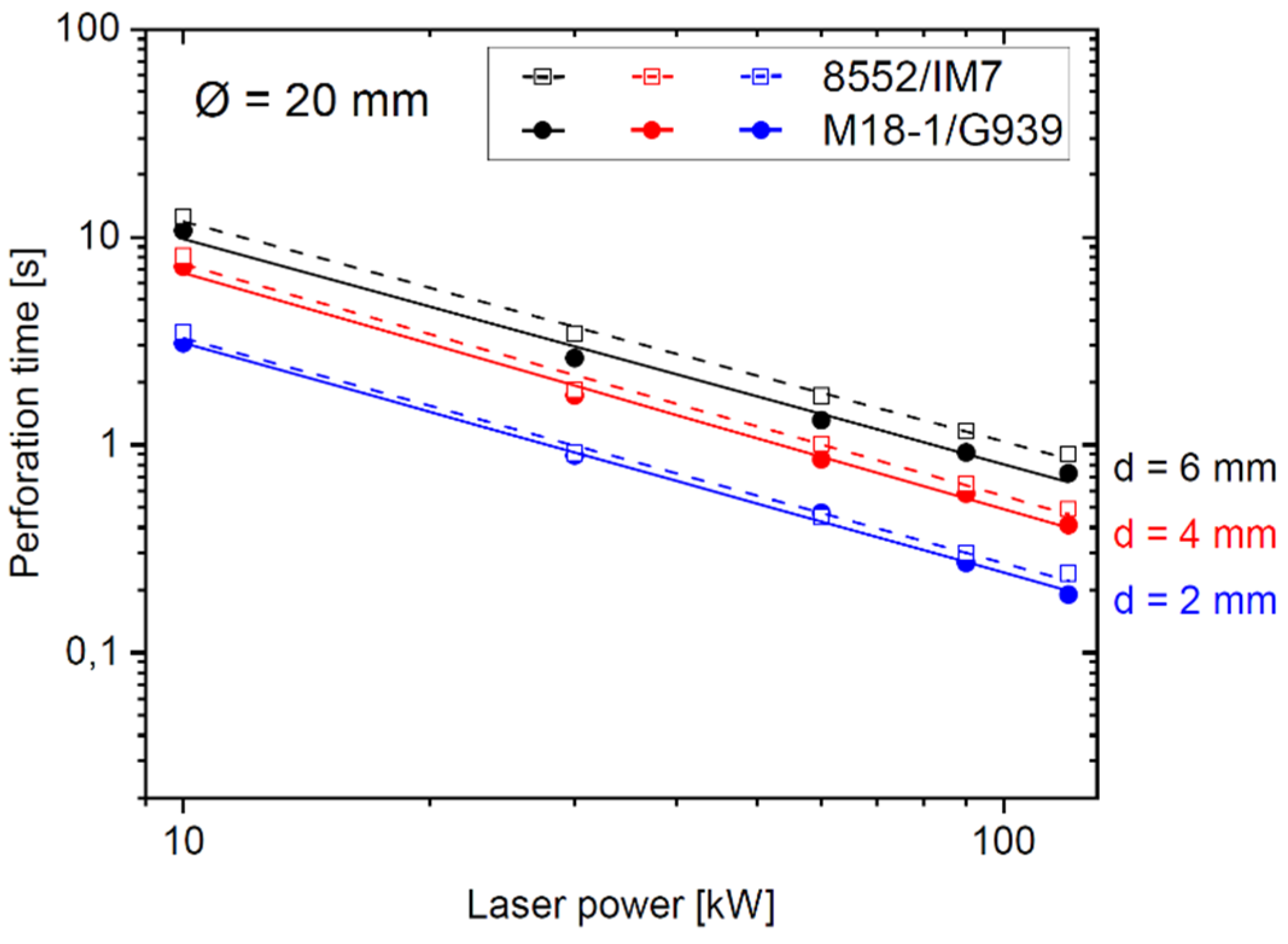 Preprints 116464 g004