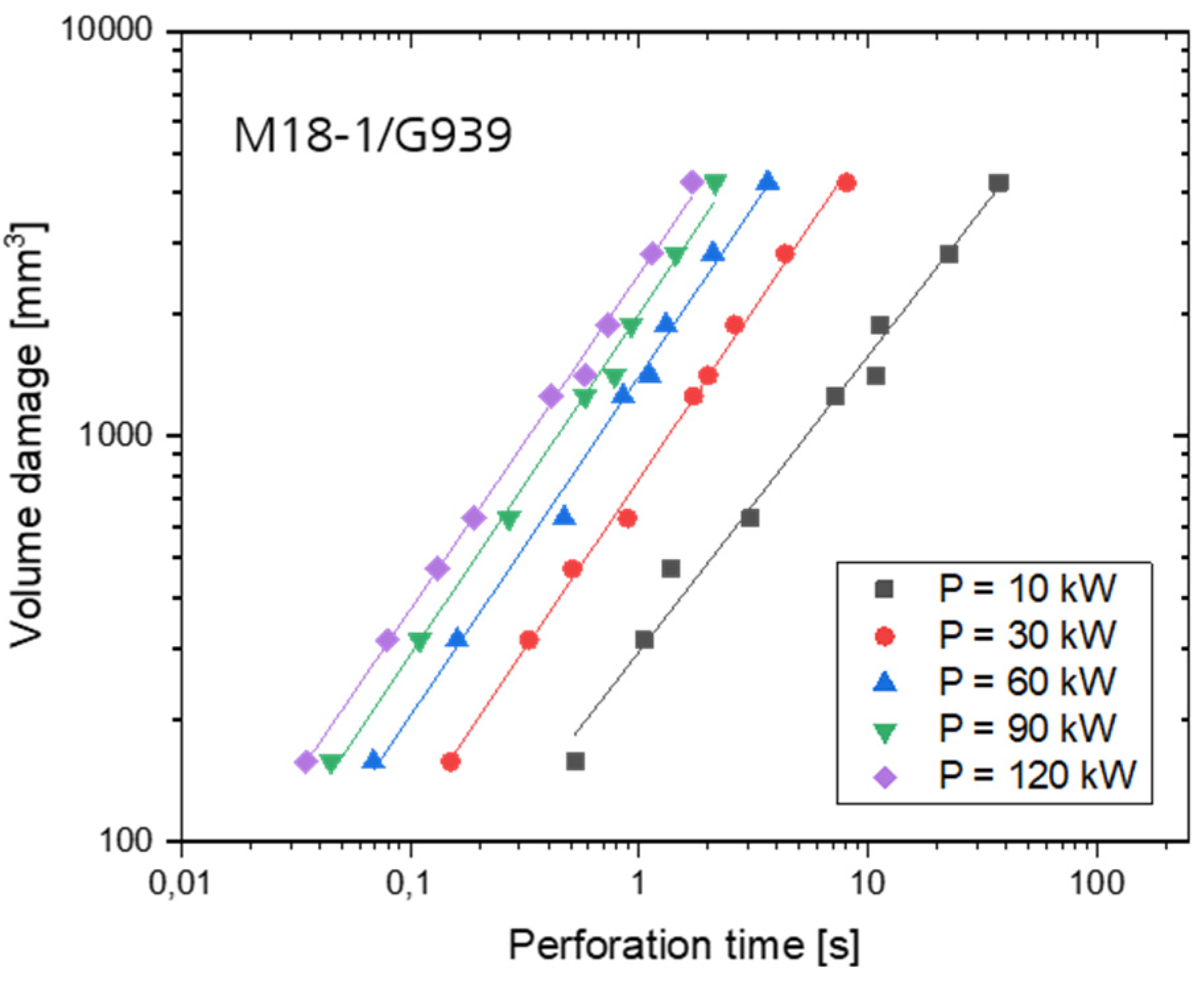 Preprints 116464 g005