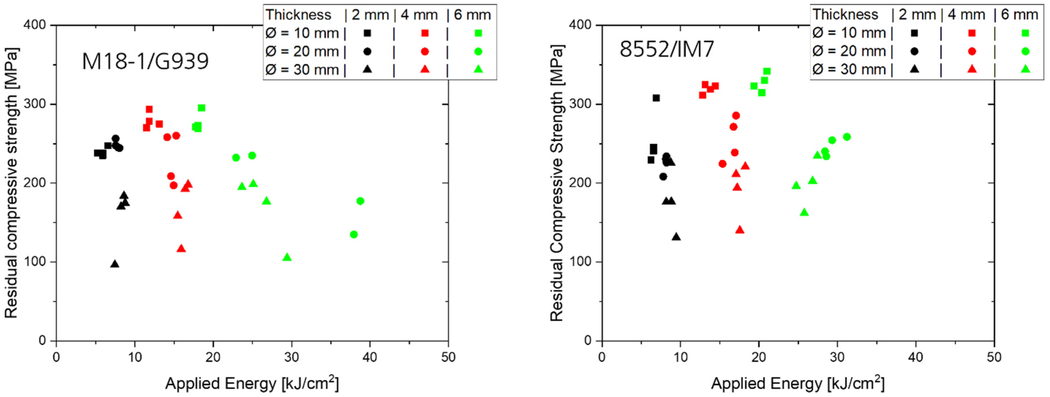 Preprints 116464 g008