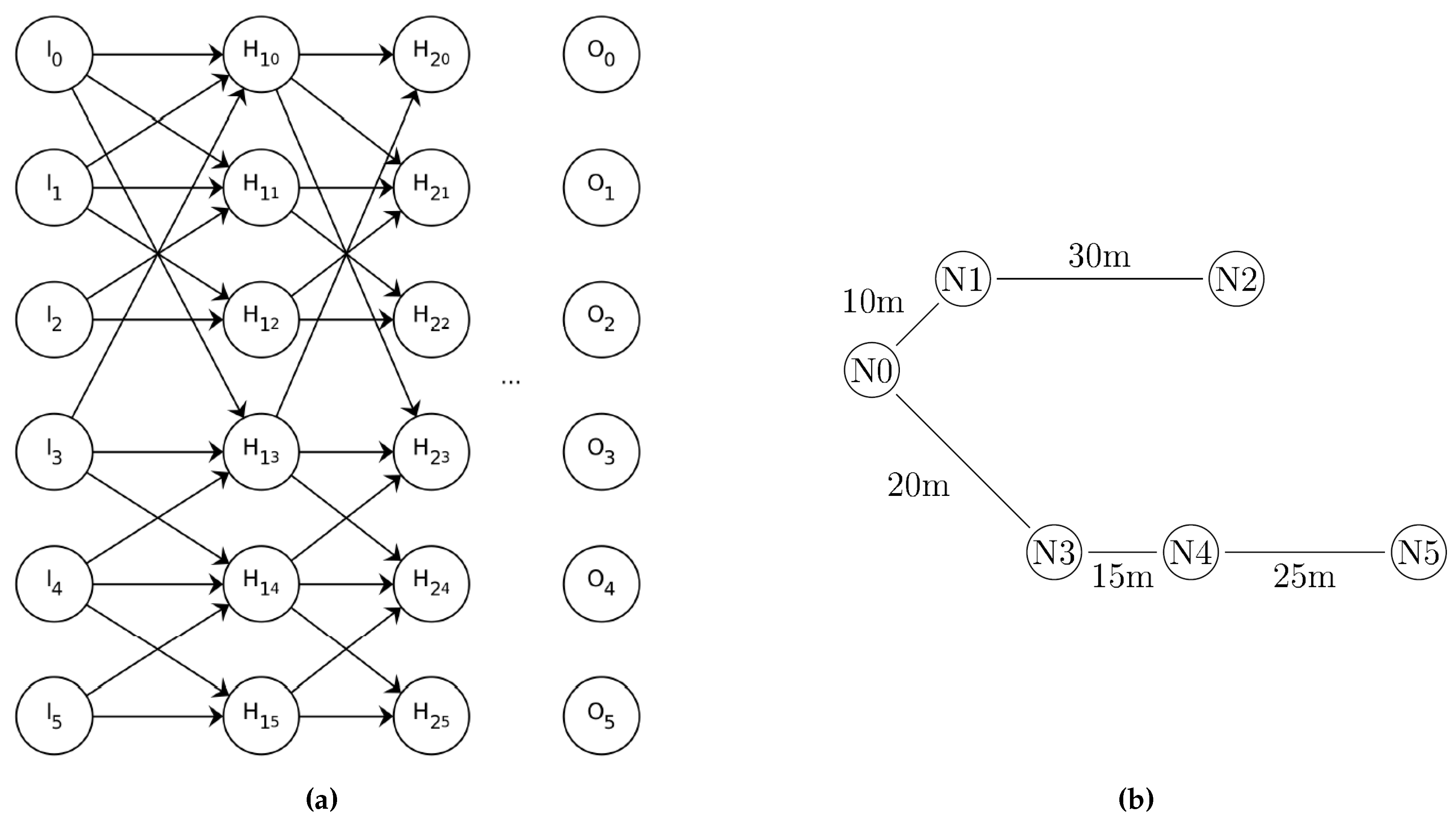 Preprints 119825 g001