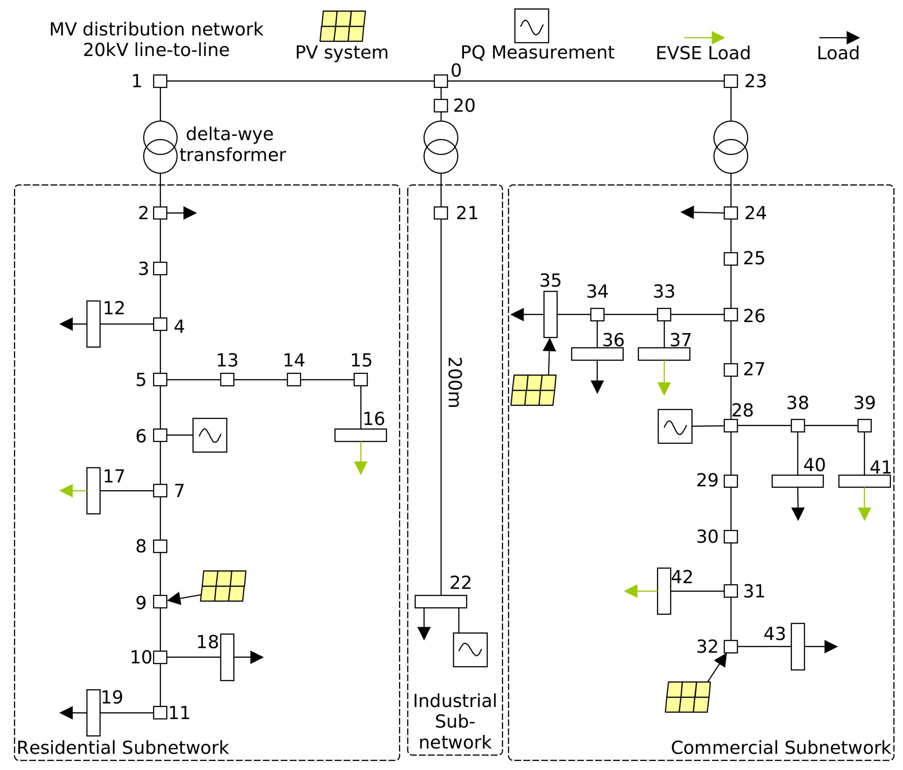 Preprints 119825 g004